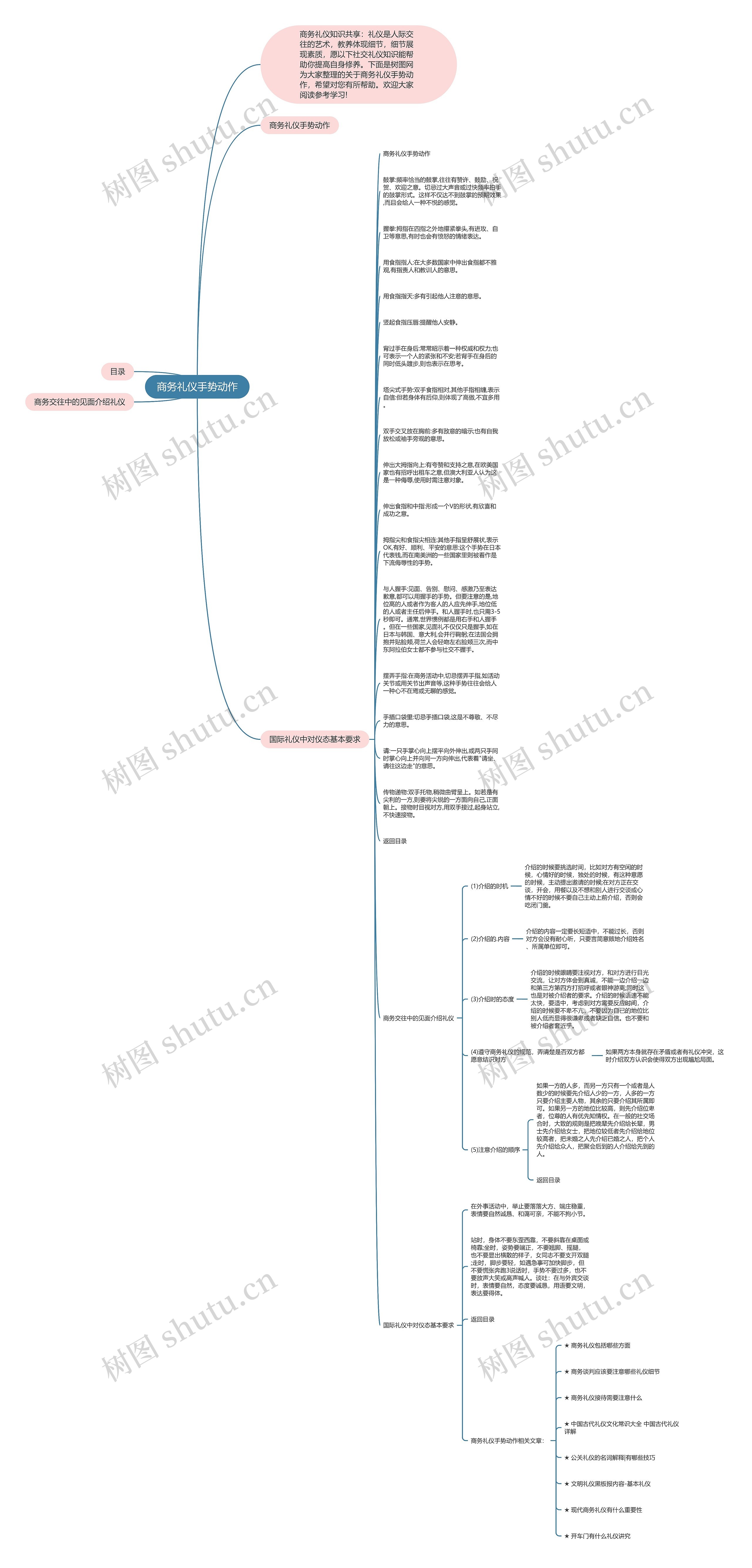商务礼仪手势动作思维导图