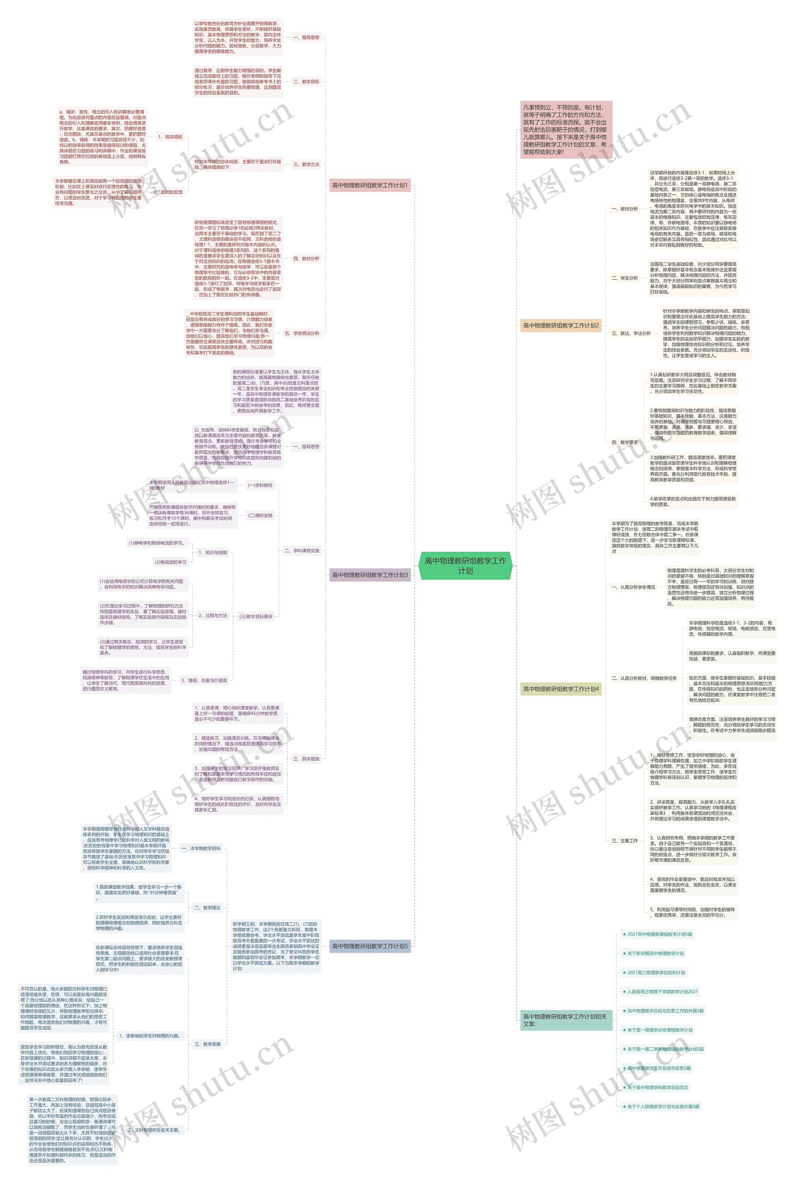 高中物理教研组教学工作计划思维导图