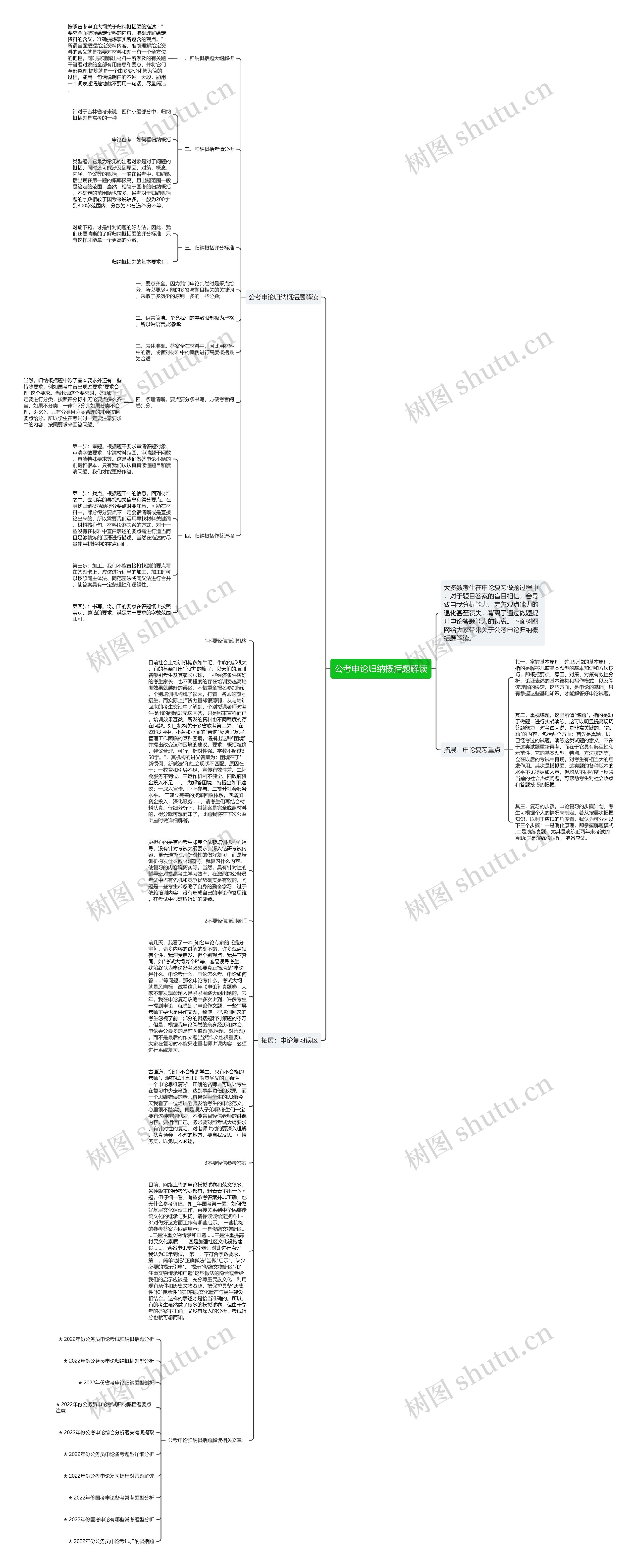 公考申论归纳概括题解读思维导图