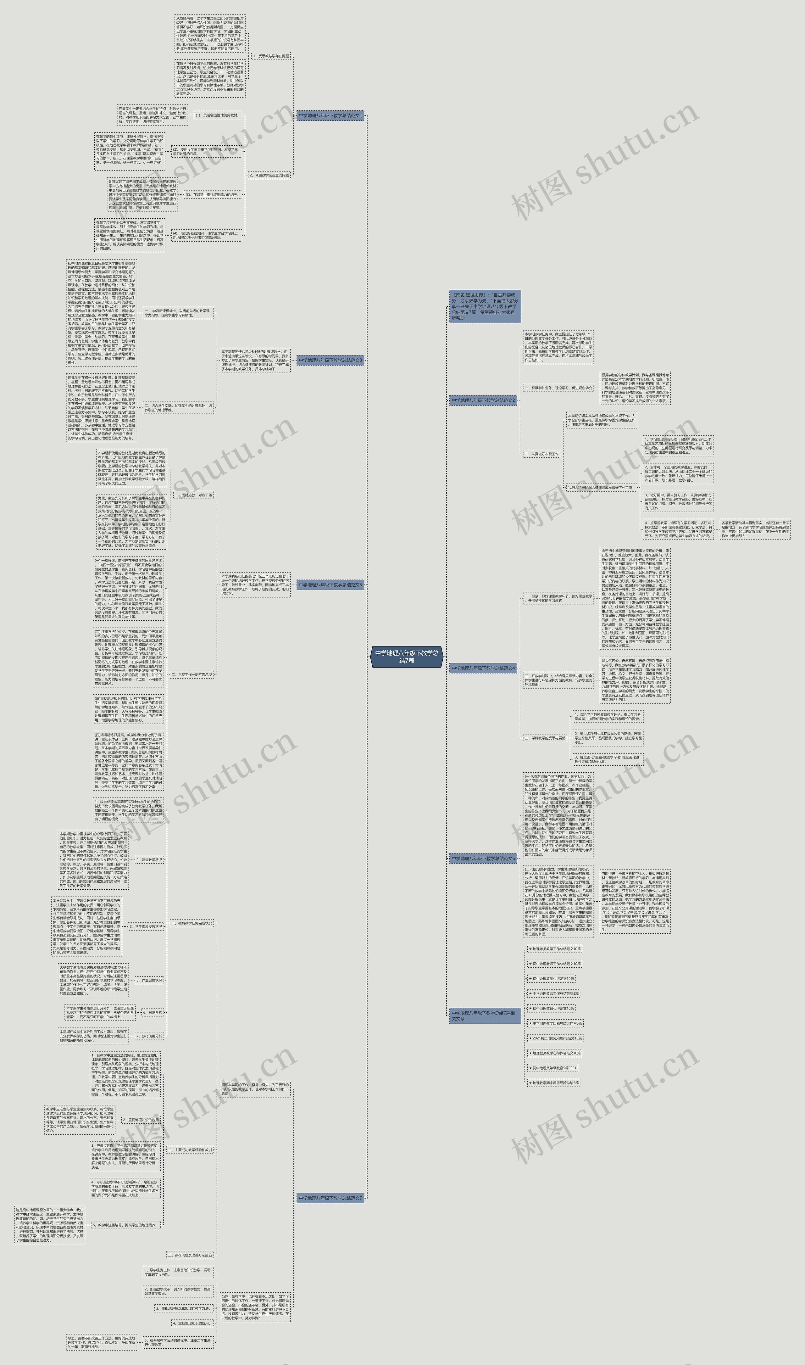 中学地理八年级下教学总结7篇思维导图