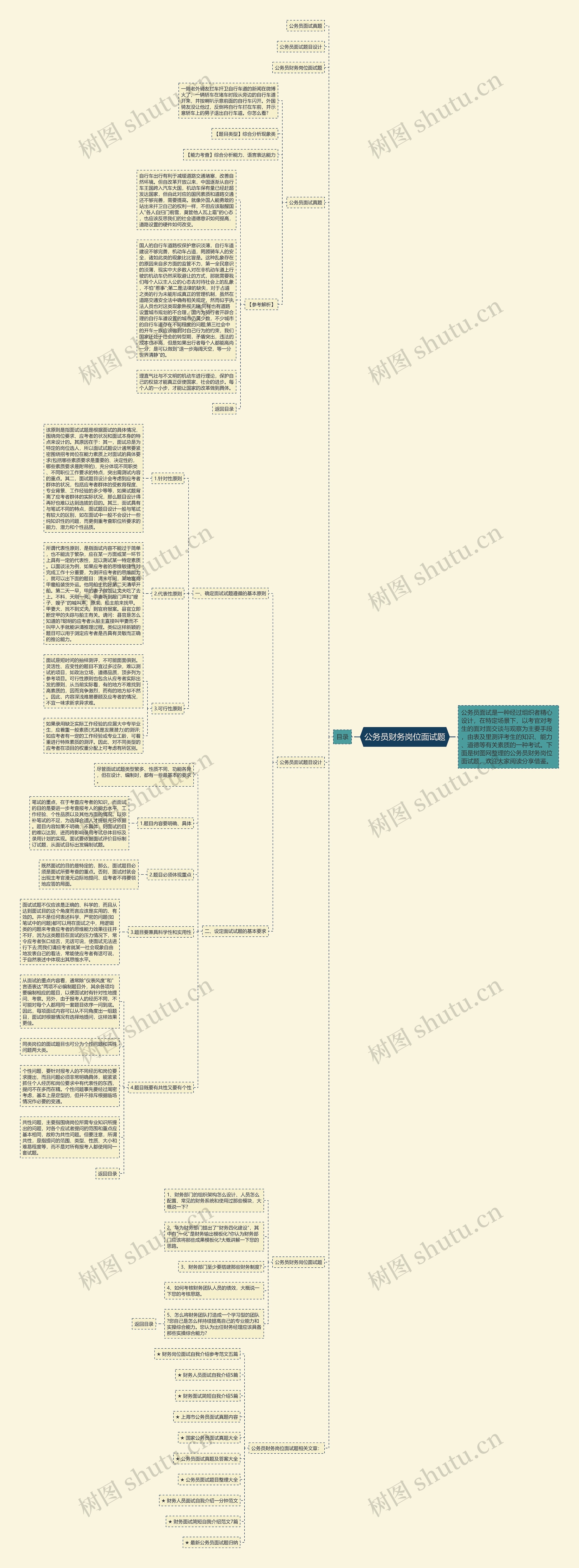 公务员财务岗位面试题思维导图