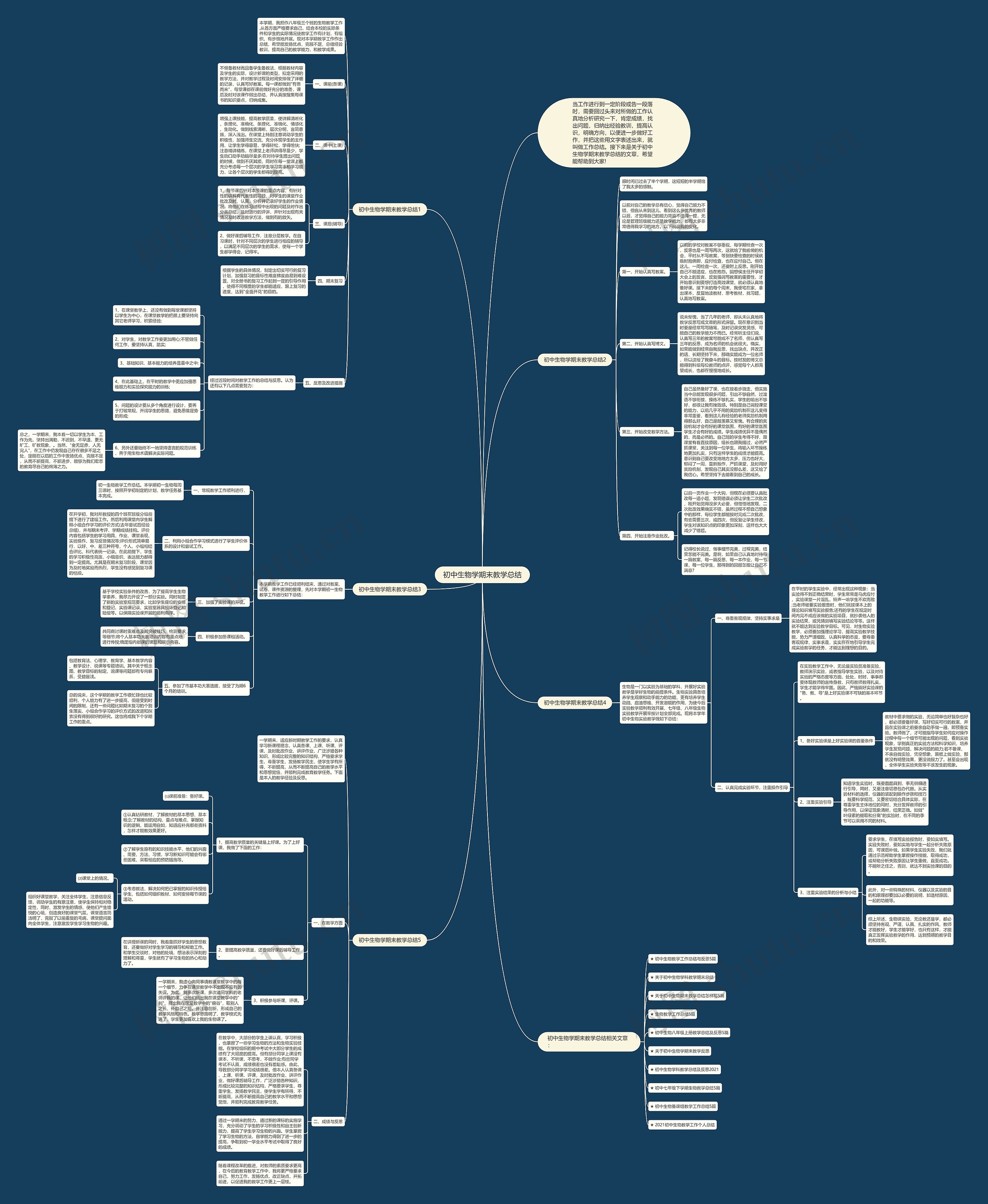 初中生物学期末教学总结思维导图