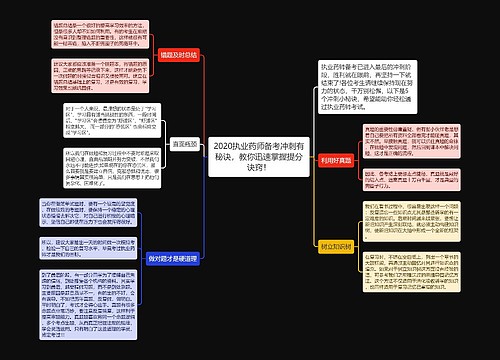 2020执业药师备考冲刺有秘诀，教你迅速掌握提分诀窍！