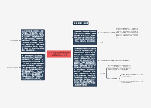 2016年医师资格考试备考：呼吸衰竭临床护理