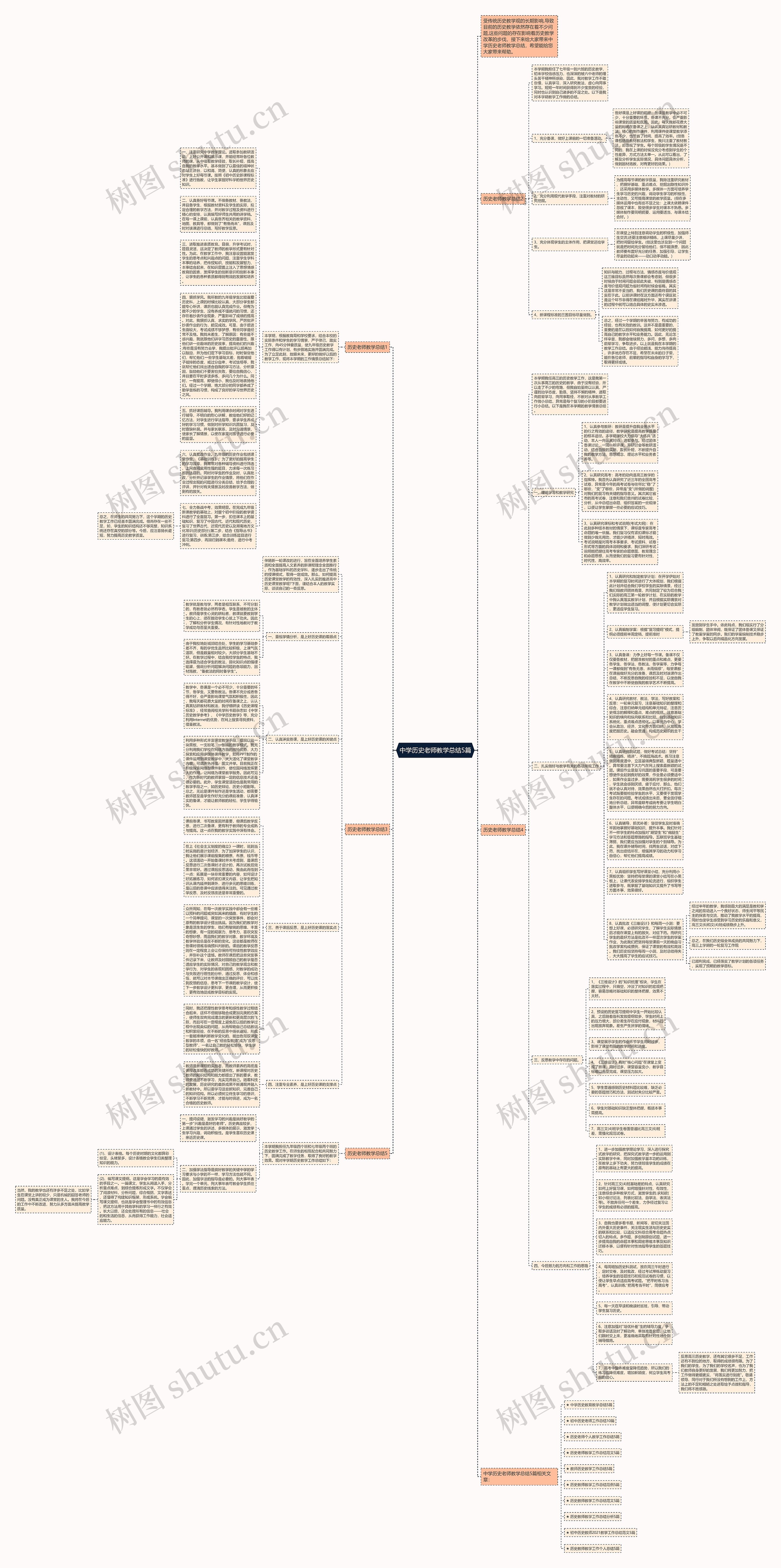 中学历史老师教学总结5篇思维导图