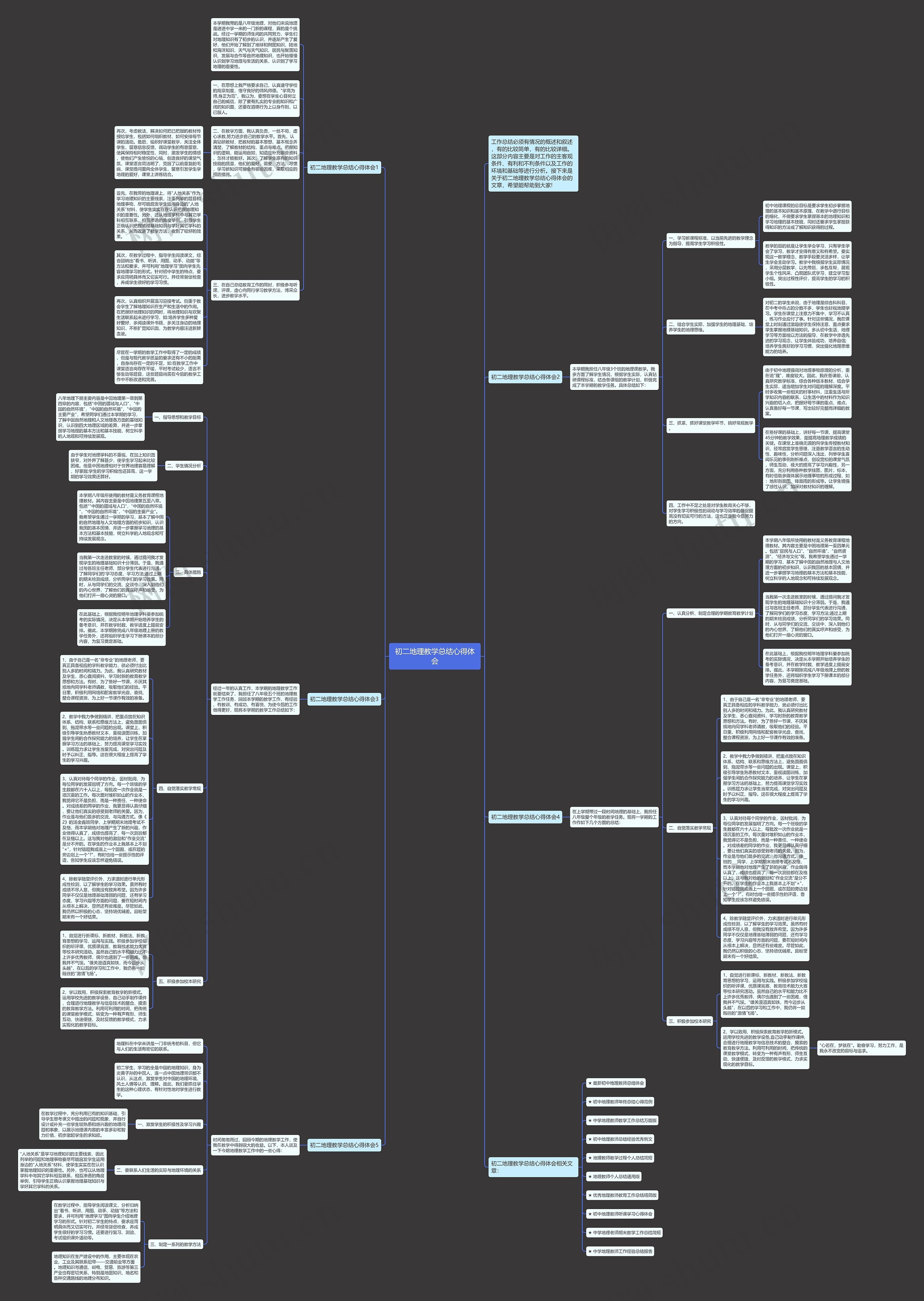 初二地理教学总结心得体会思维导图