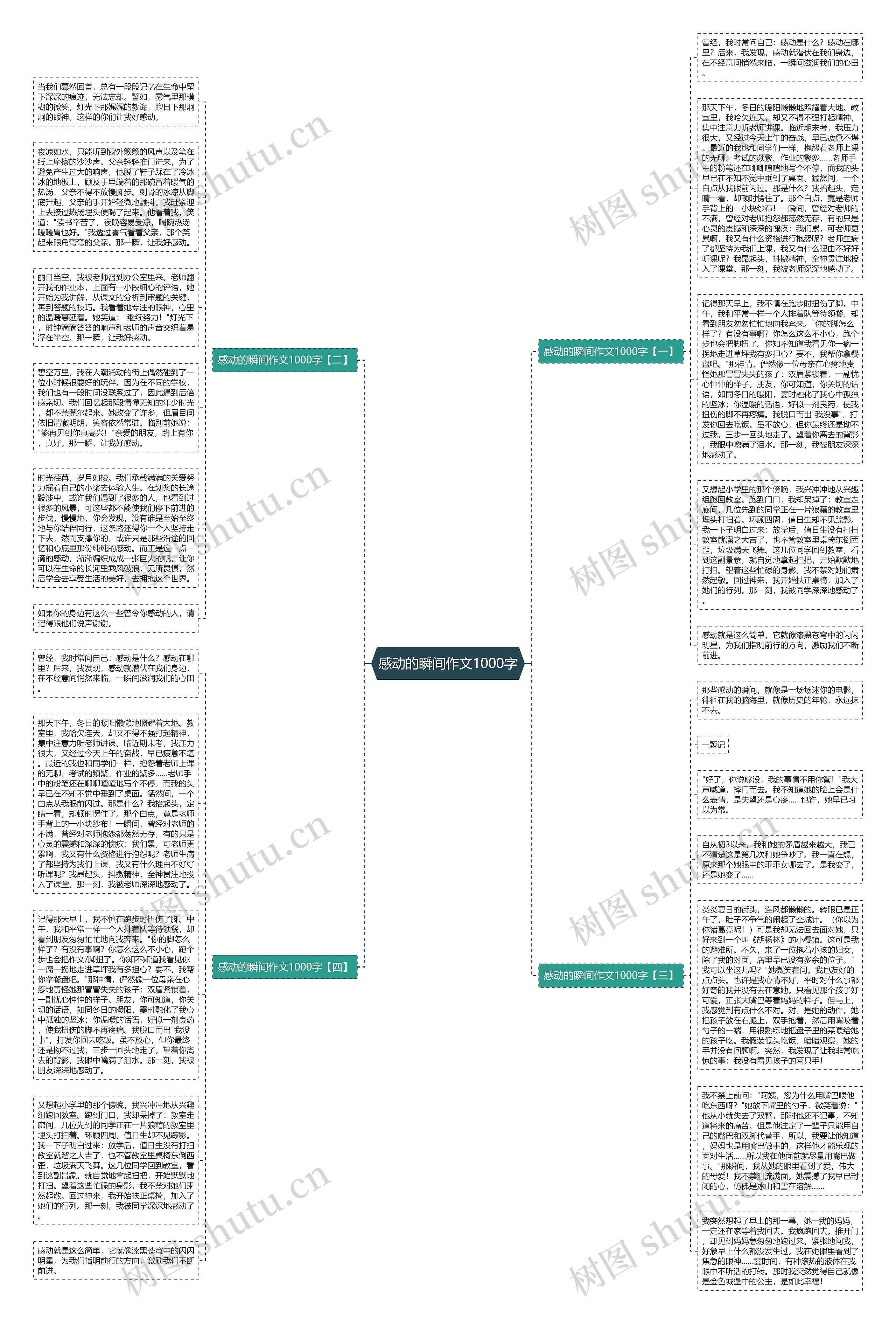 感动的瞬间作文1000字思维导图