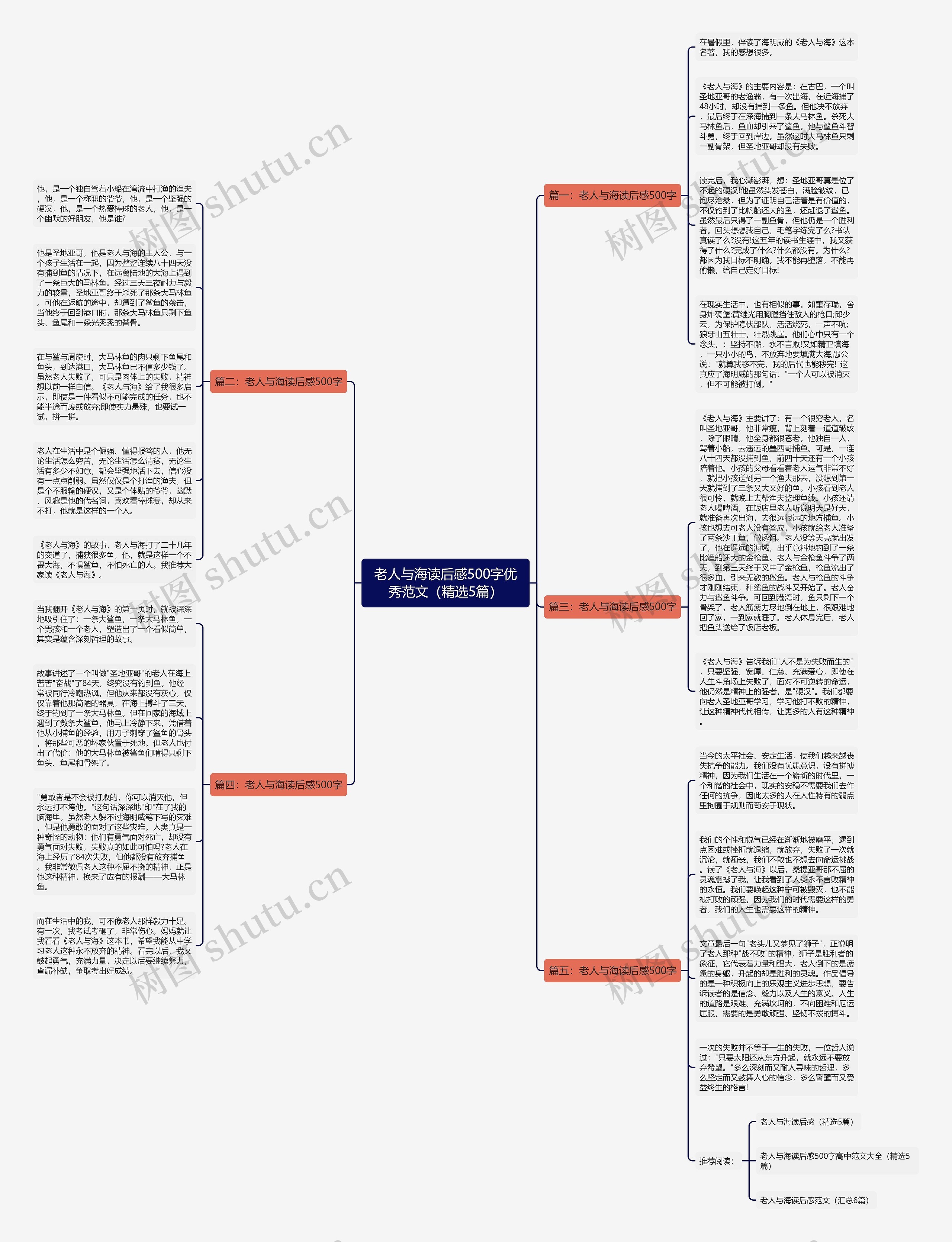 老人与海读后感500字优秀范文（精选5篇）思维导图