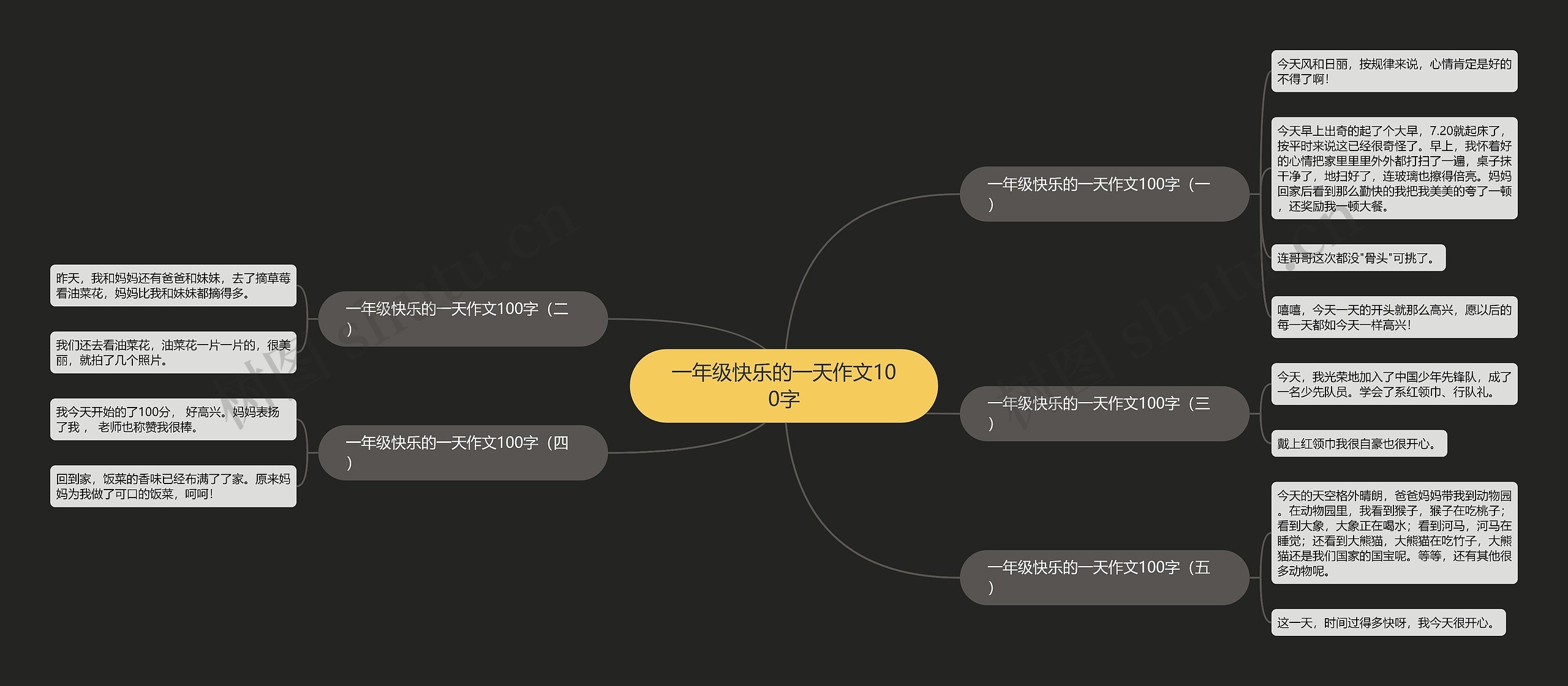 一年级快乐的一天作文100字思维导图