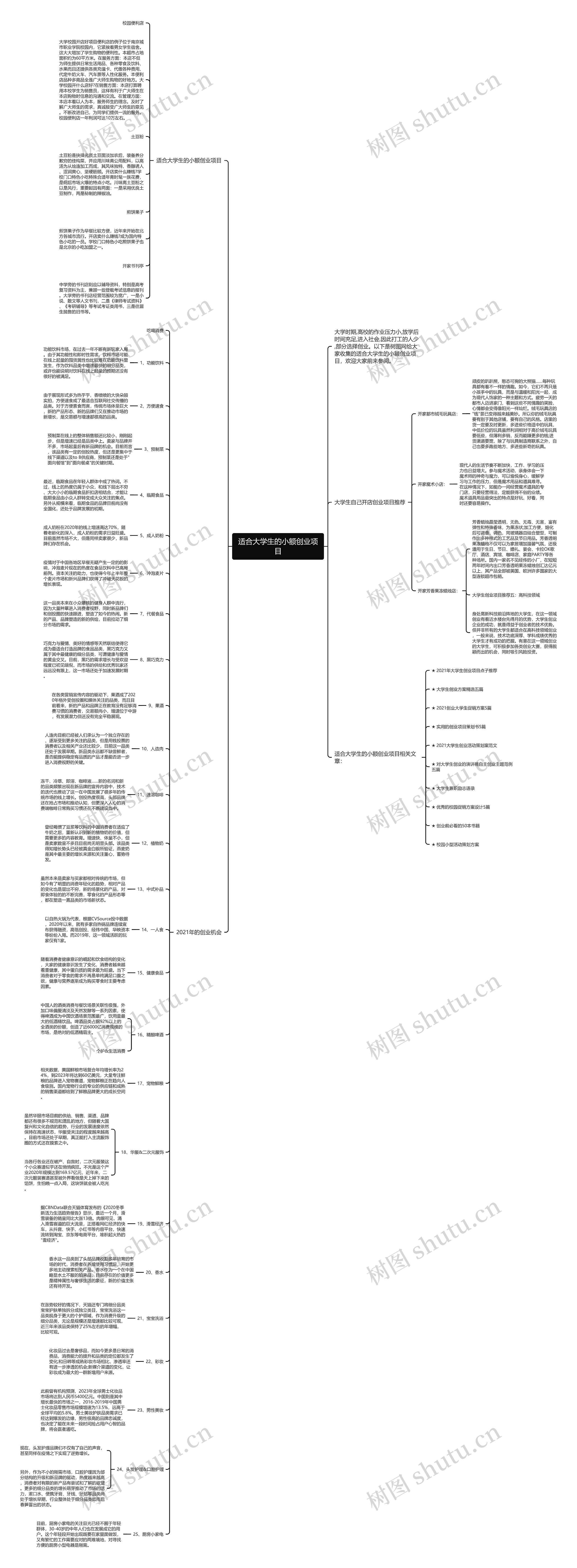 适合大学生的小额创业项目思维导图