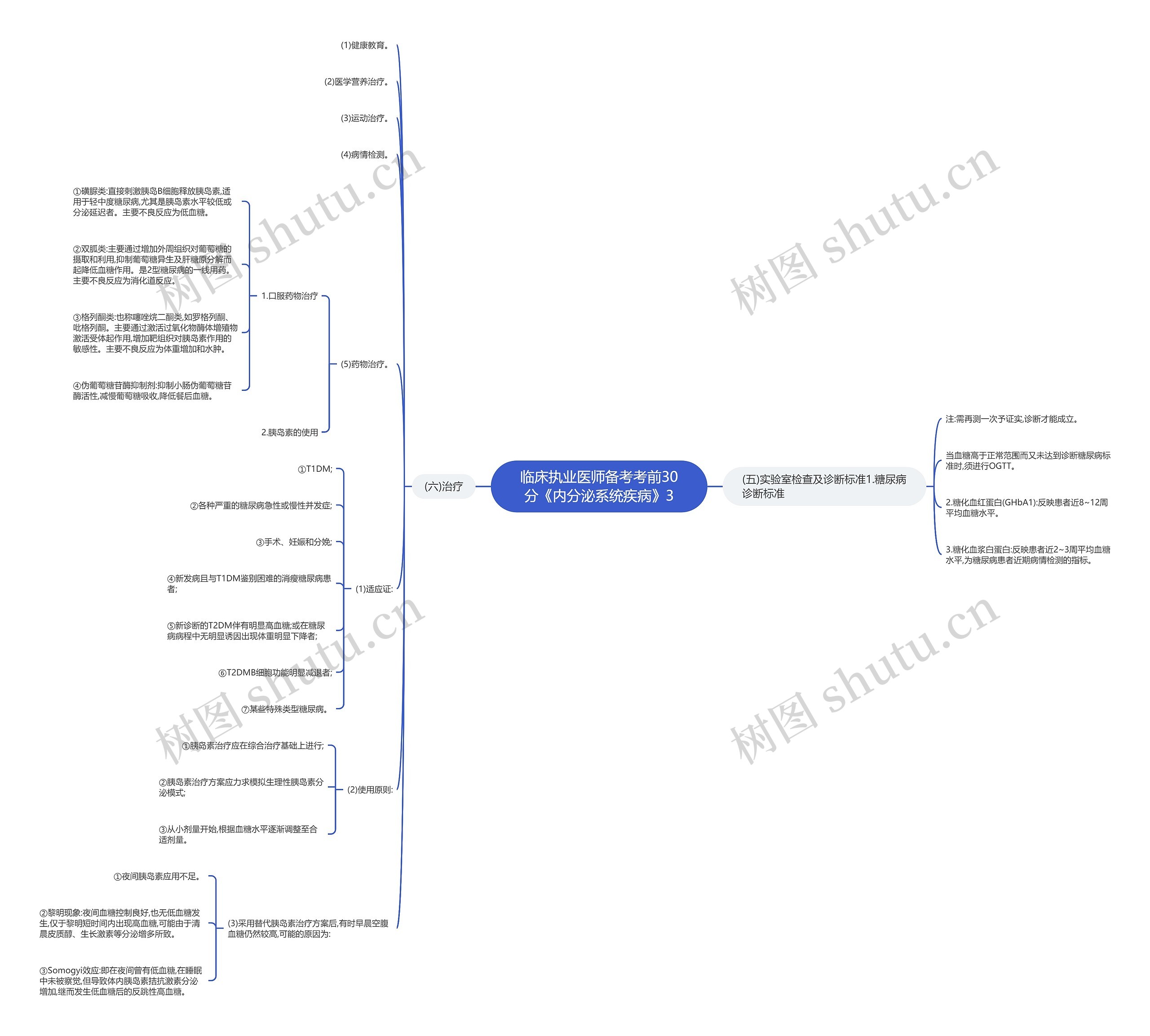 临床执业医师备考考前30分《内分泌系统疾病》3 临床执业医师备考考前30分《内分泌系统疾病》3