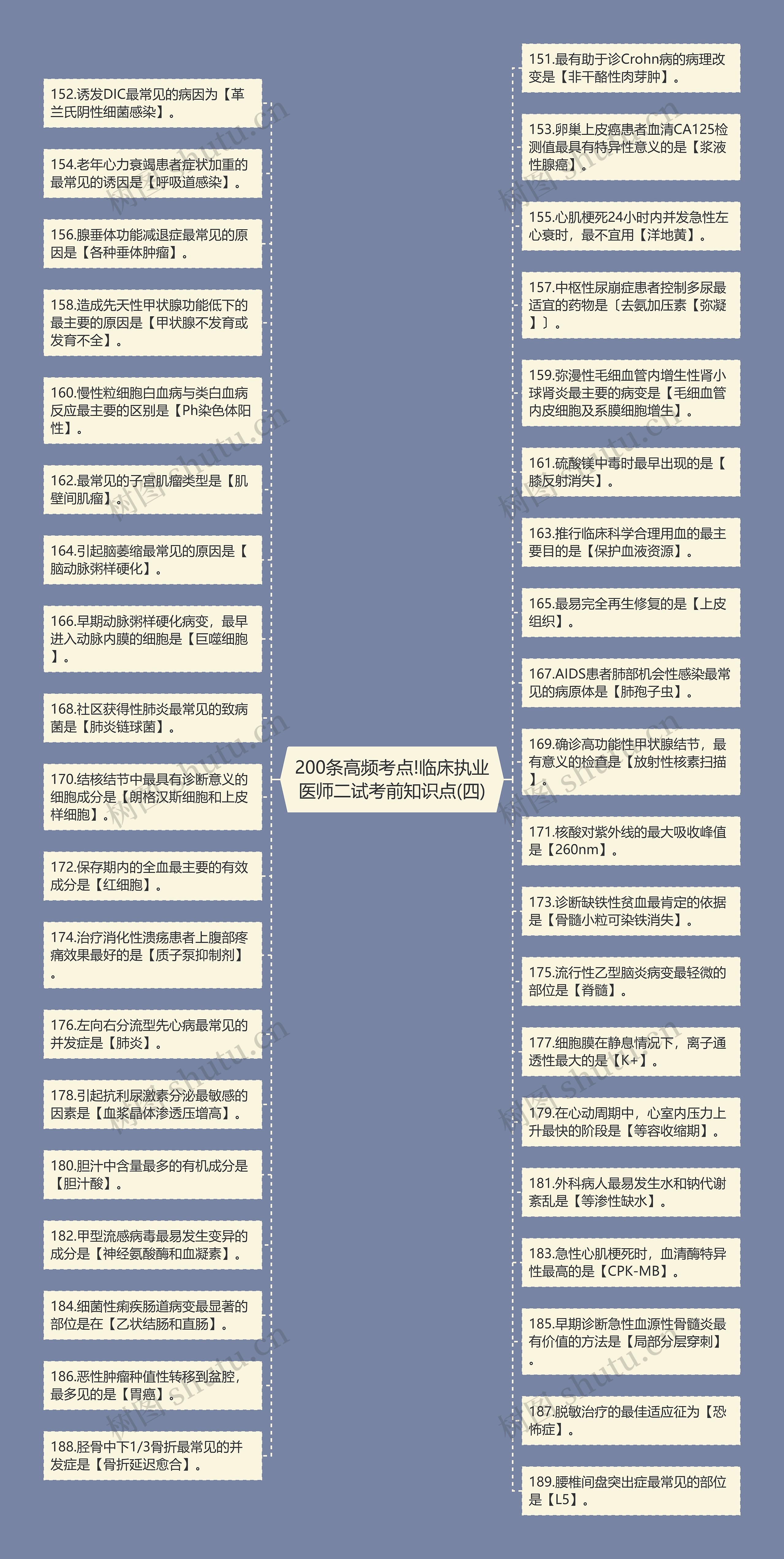 200条高频考点!临床执业医师二试考前知识点(四)