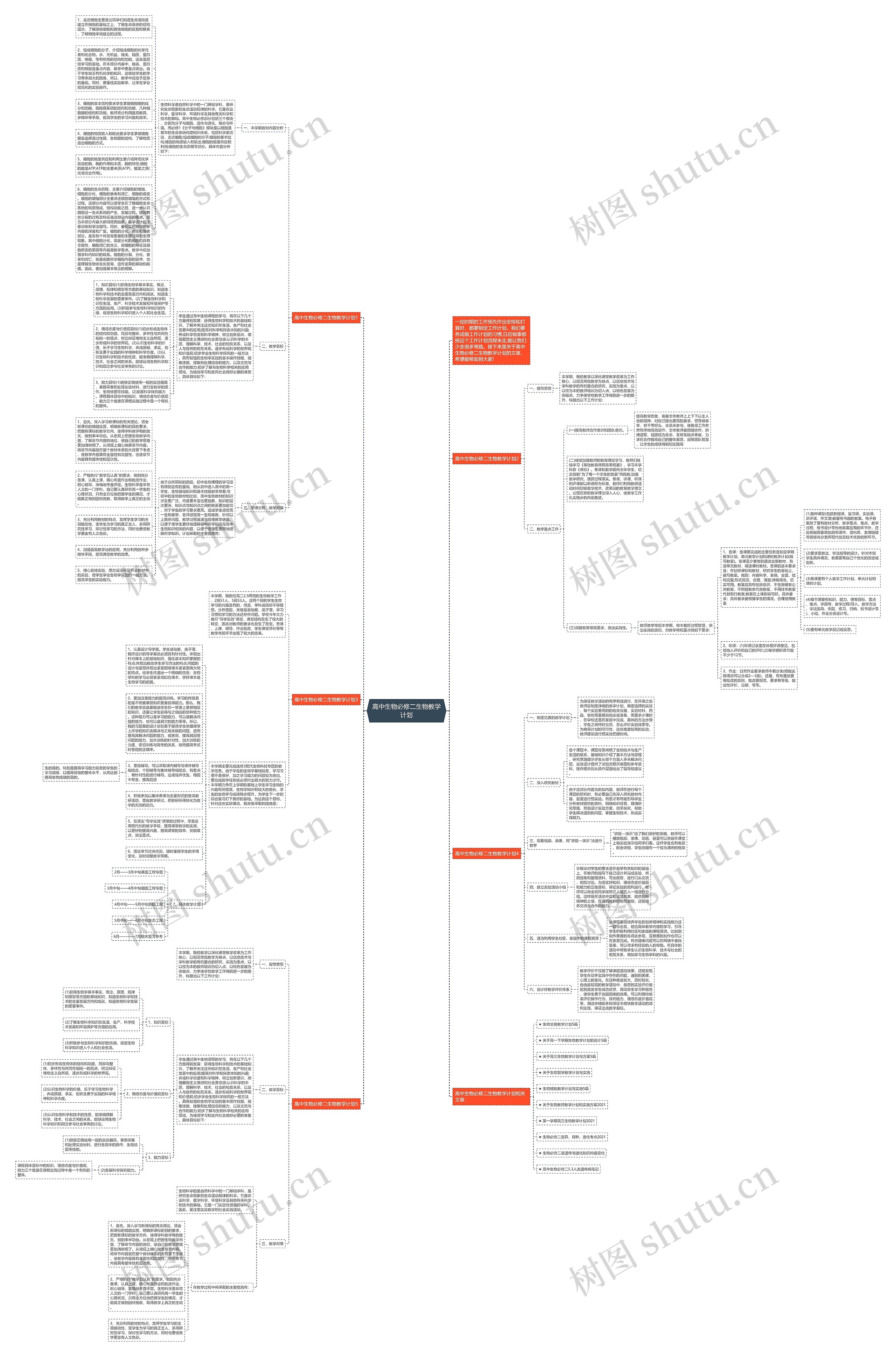 高中生物必修二生物教学计划思维导图