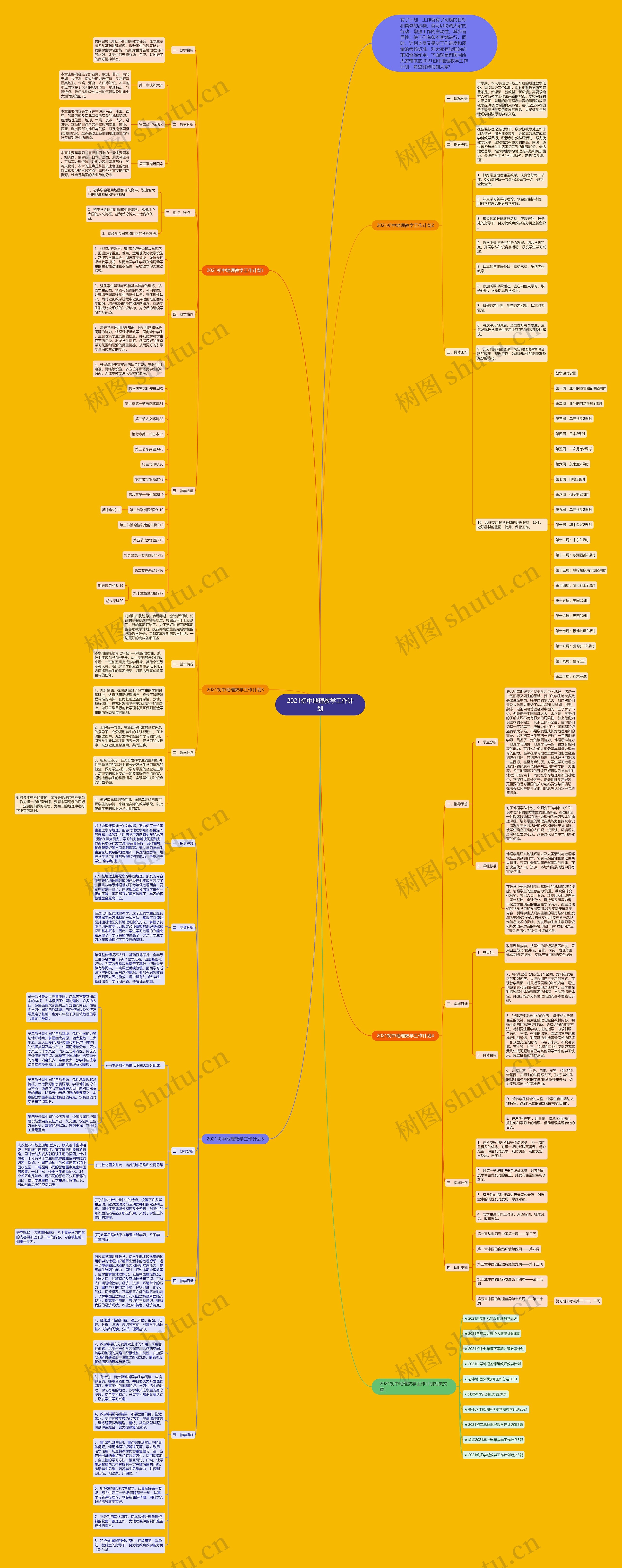 2021初中地理教学工作计划思维导图