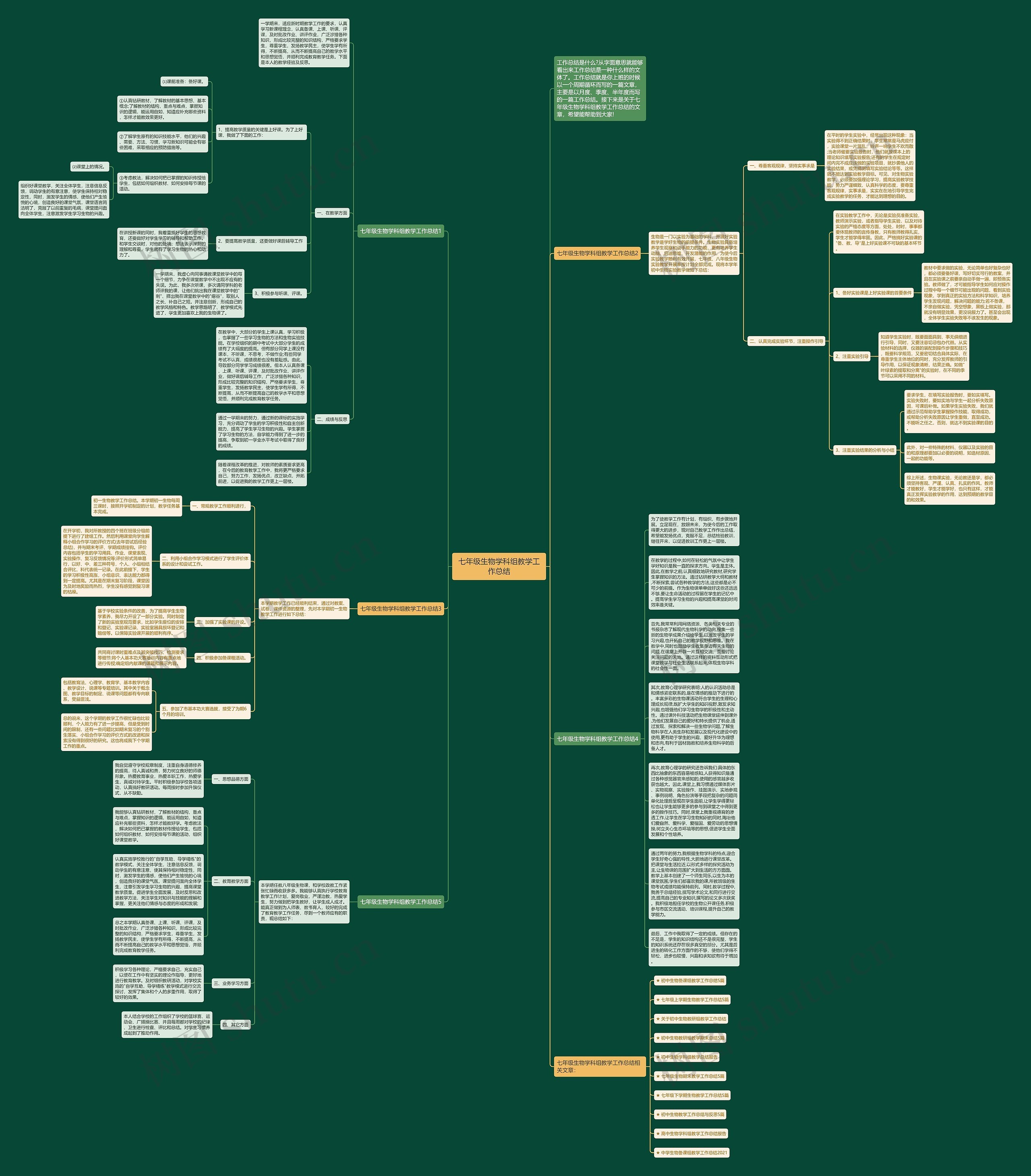 七年级生物学科组教学工作总结思维导图