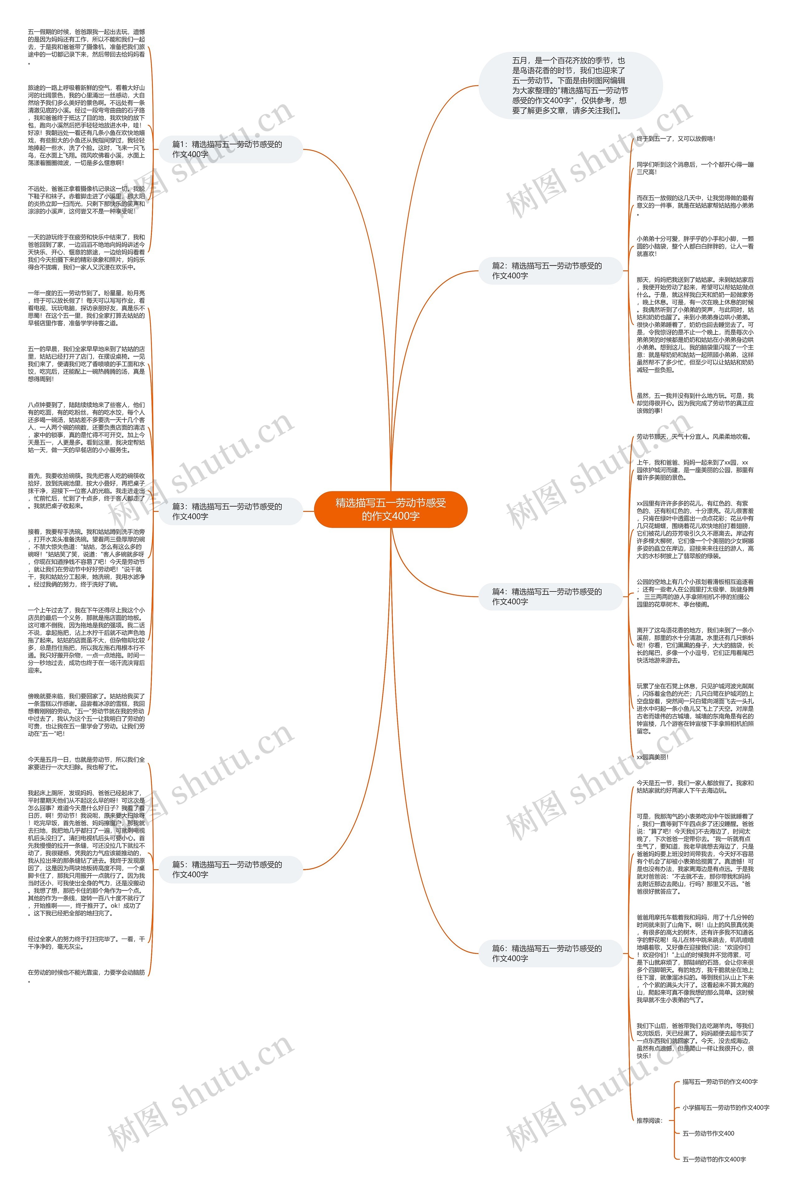 精选描写五一劳动节感受的作文400字思维导图