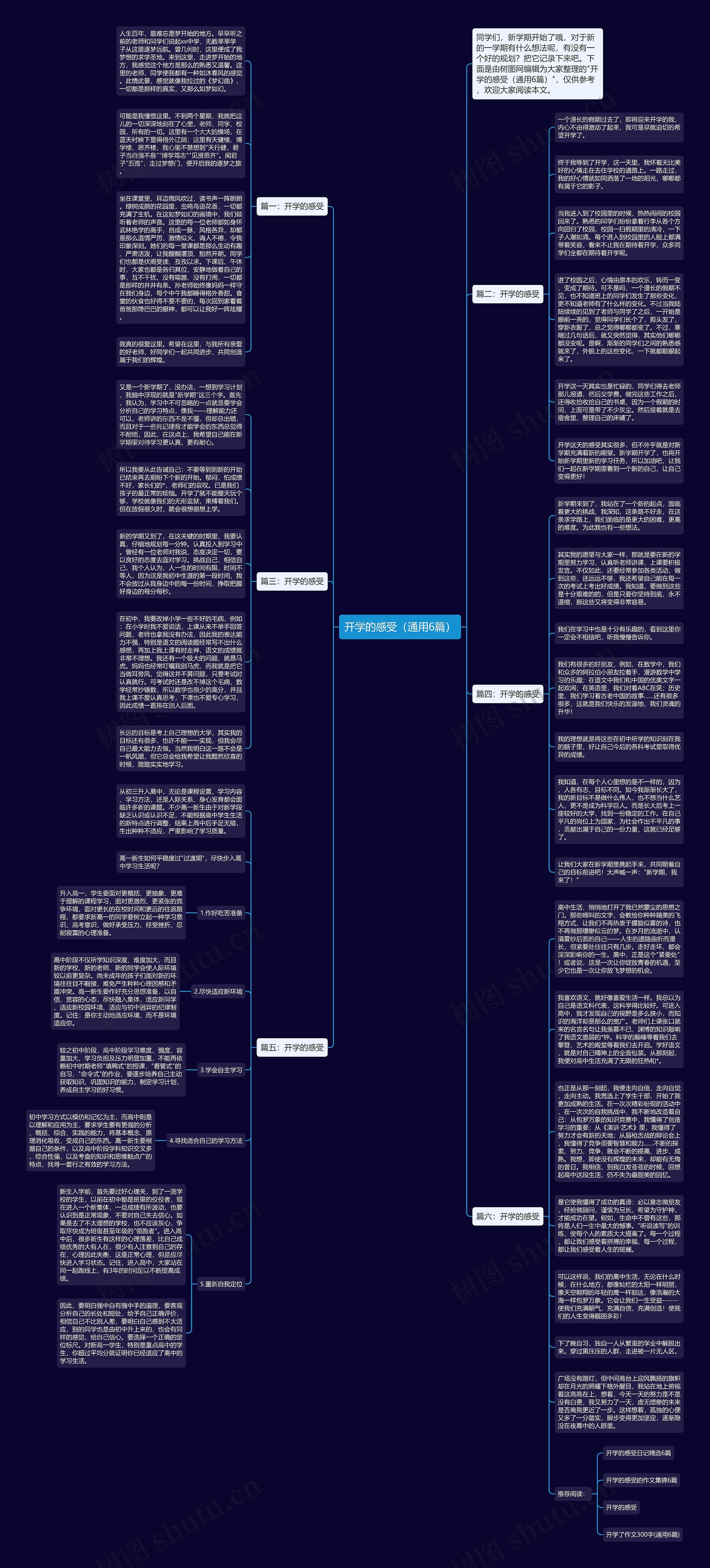 开学的感受（通用6篇）思维导图