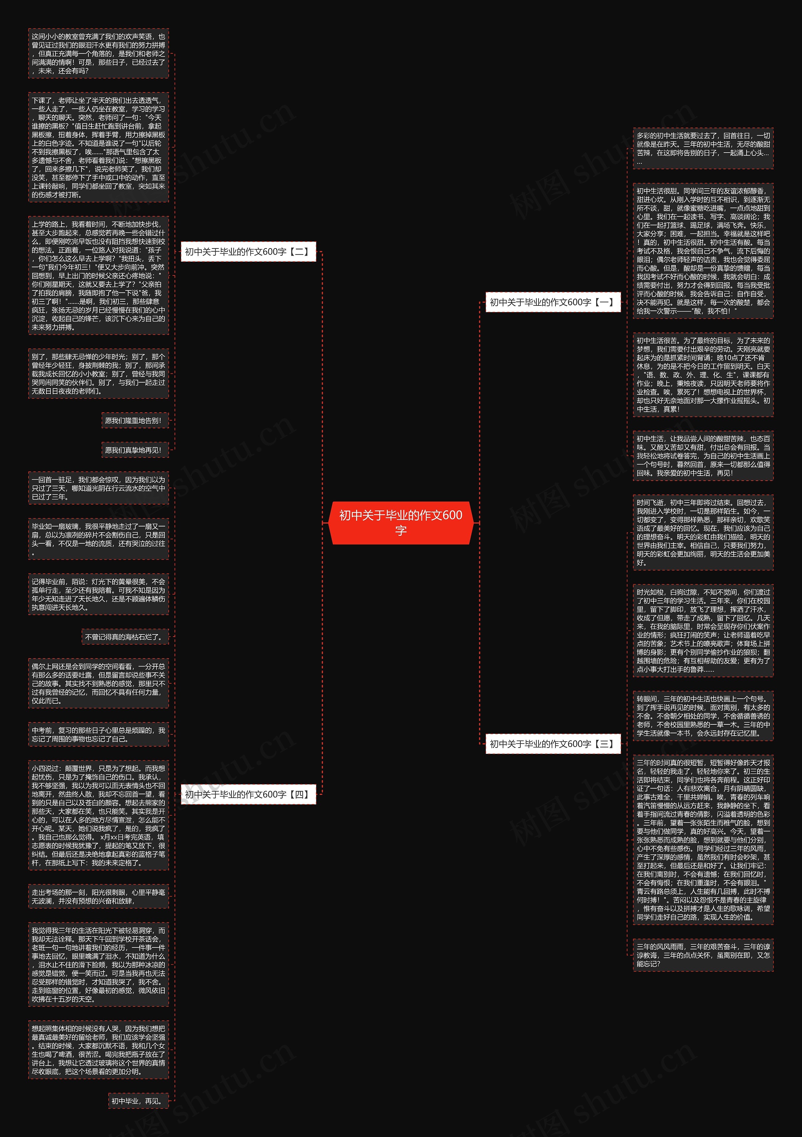初中关于毕业的作文600字思维导图