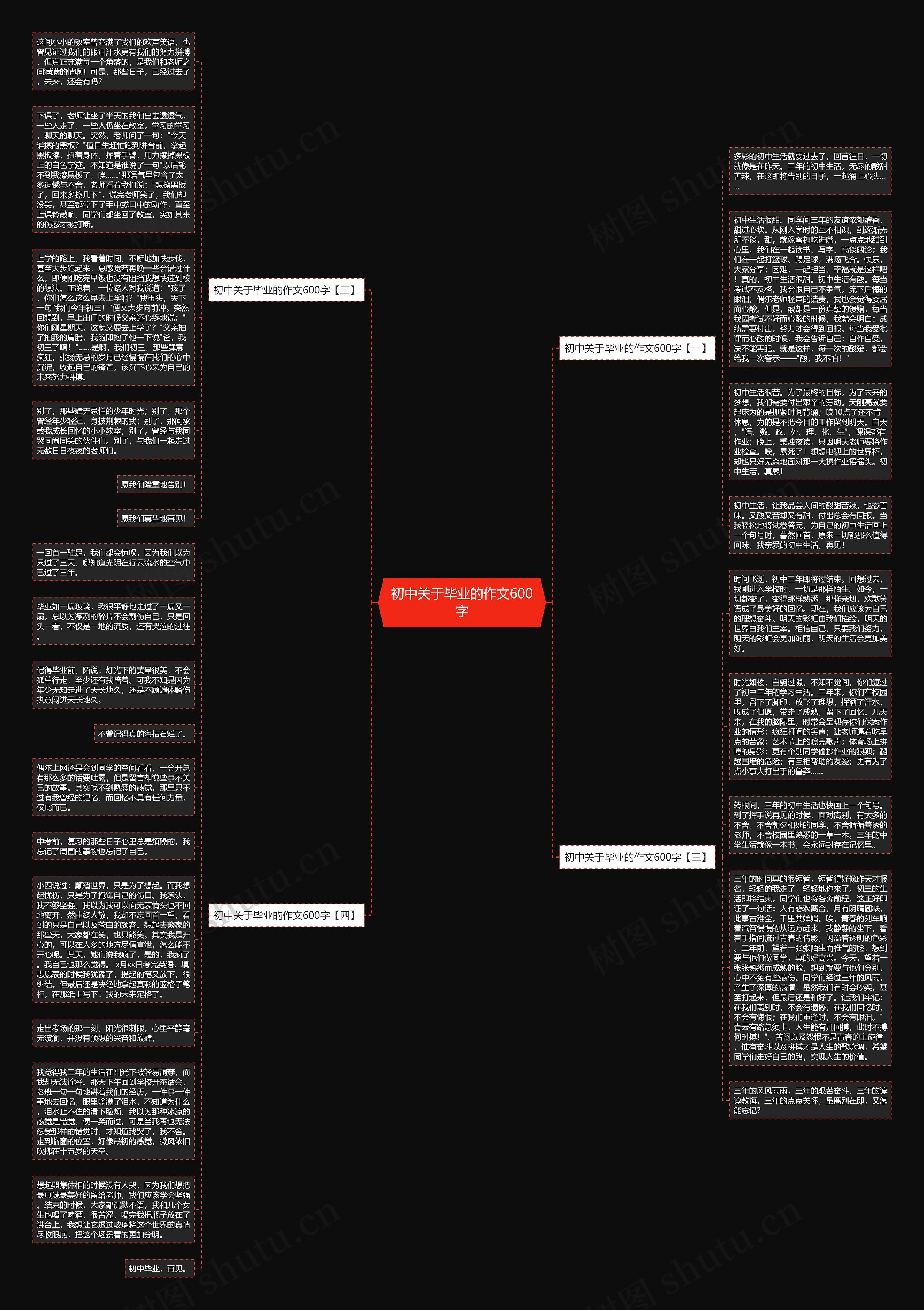 初中关于毕业的作文600字思维导图高清图 初中关于毕业的作文600字思维导图