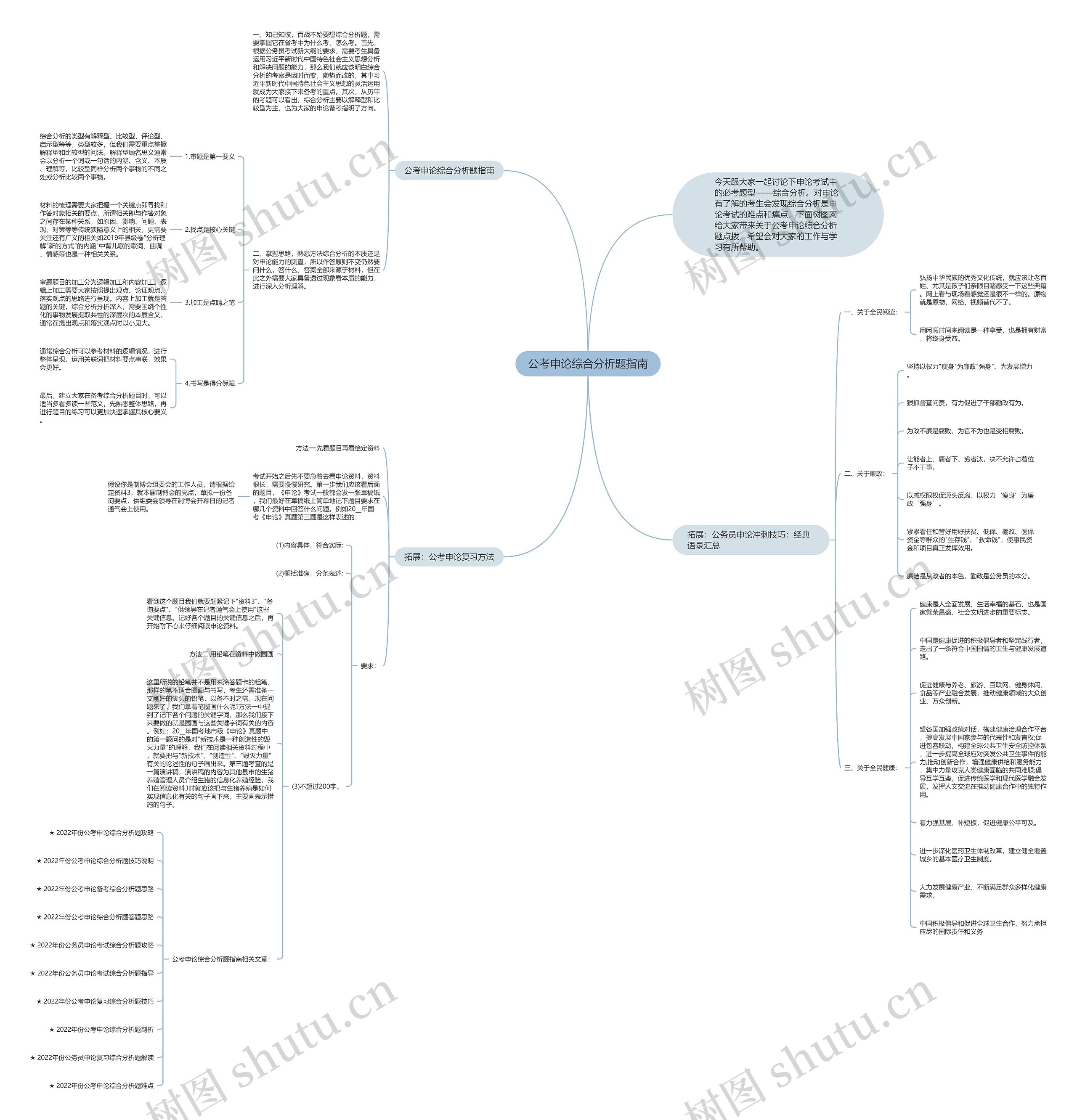 公考申论综合分析题指南思维导图