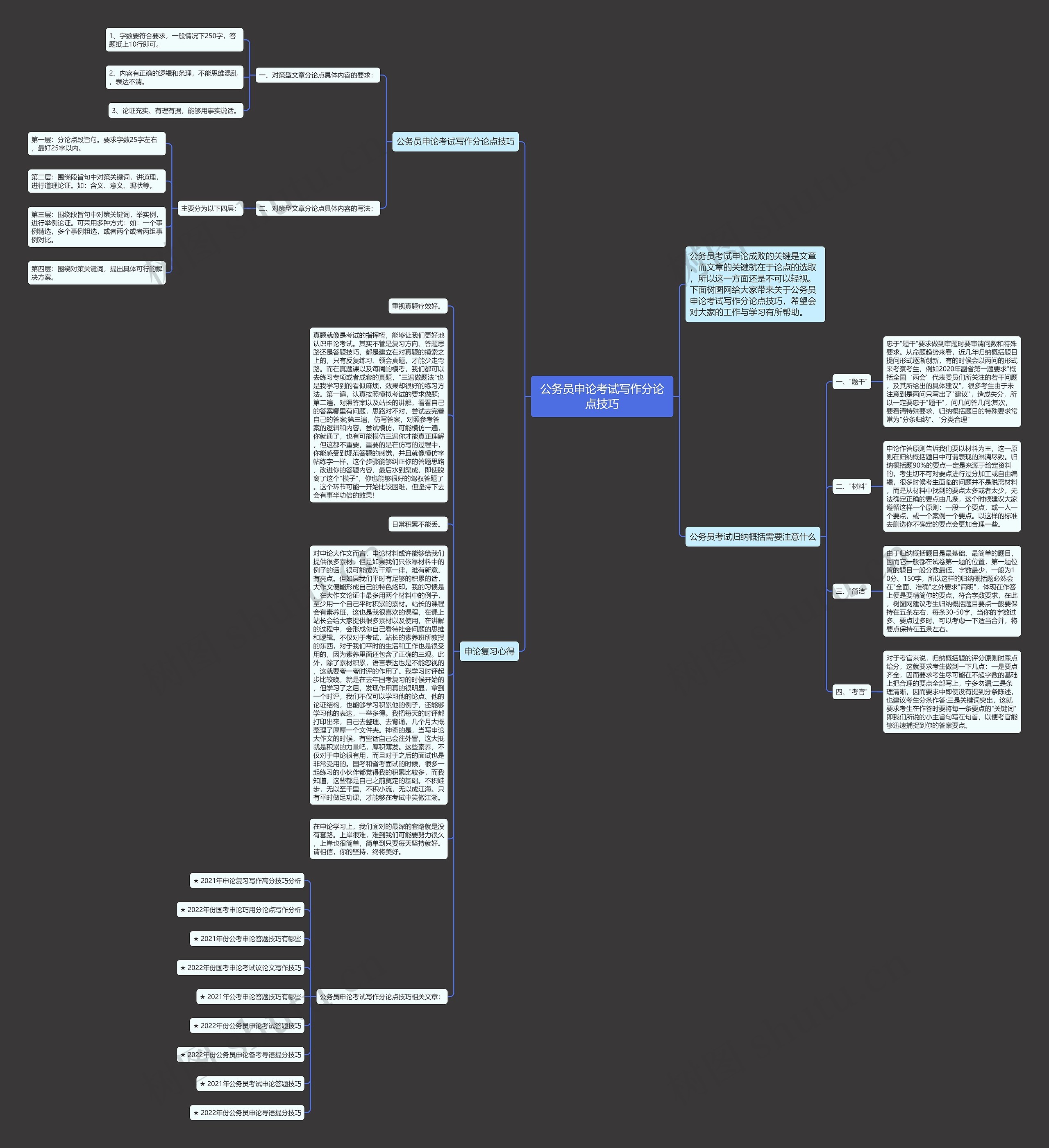 公务员申论考试写作分论点技巧
