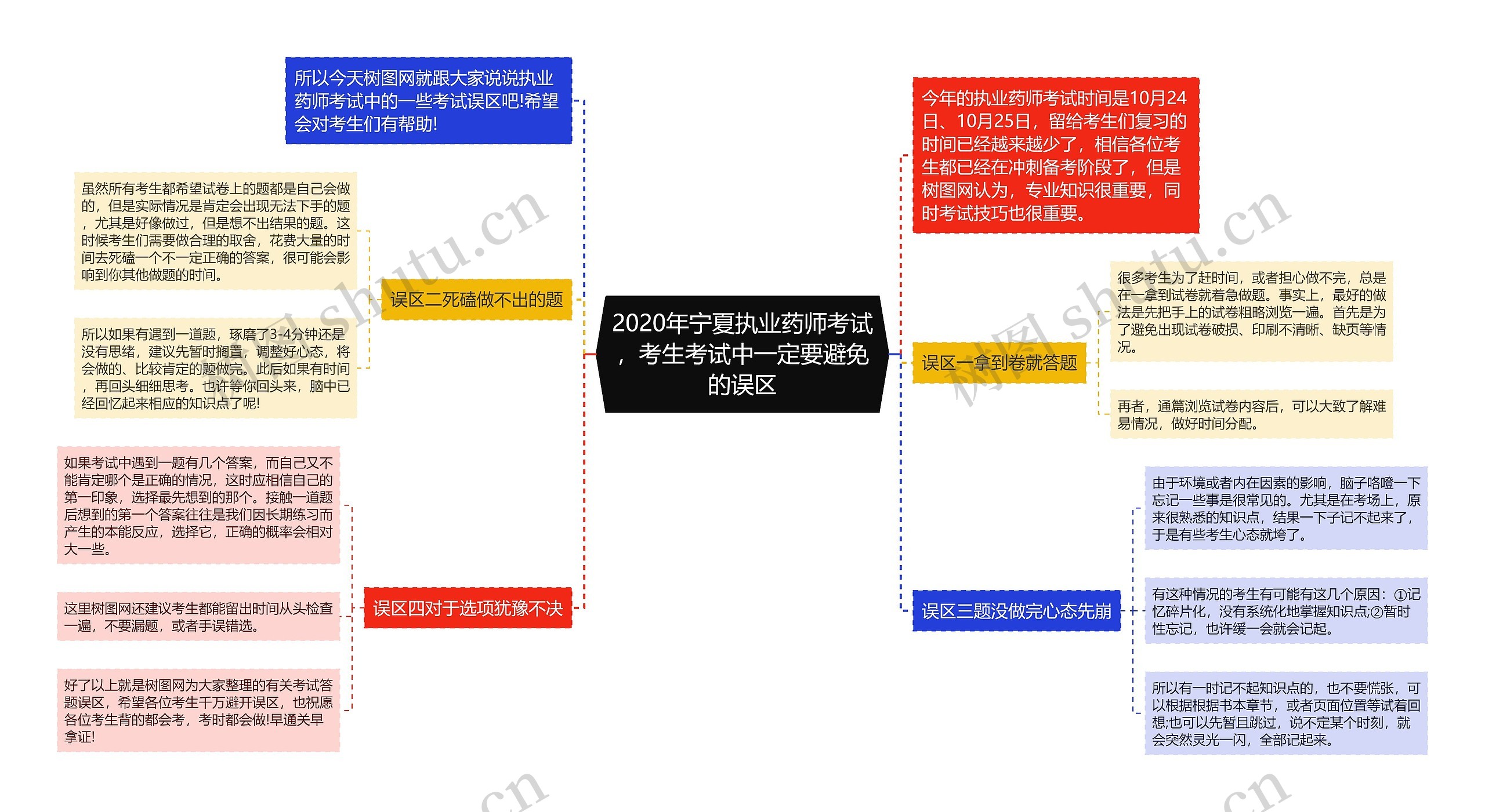 2020年宁夏执业药师考试，考生考试中一定要避免的误区