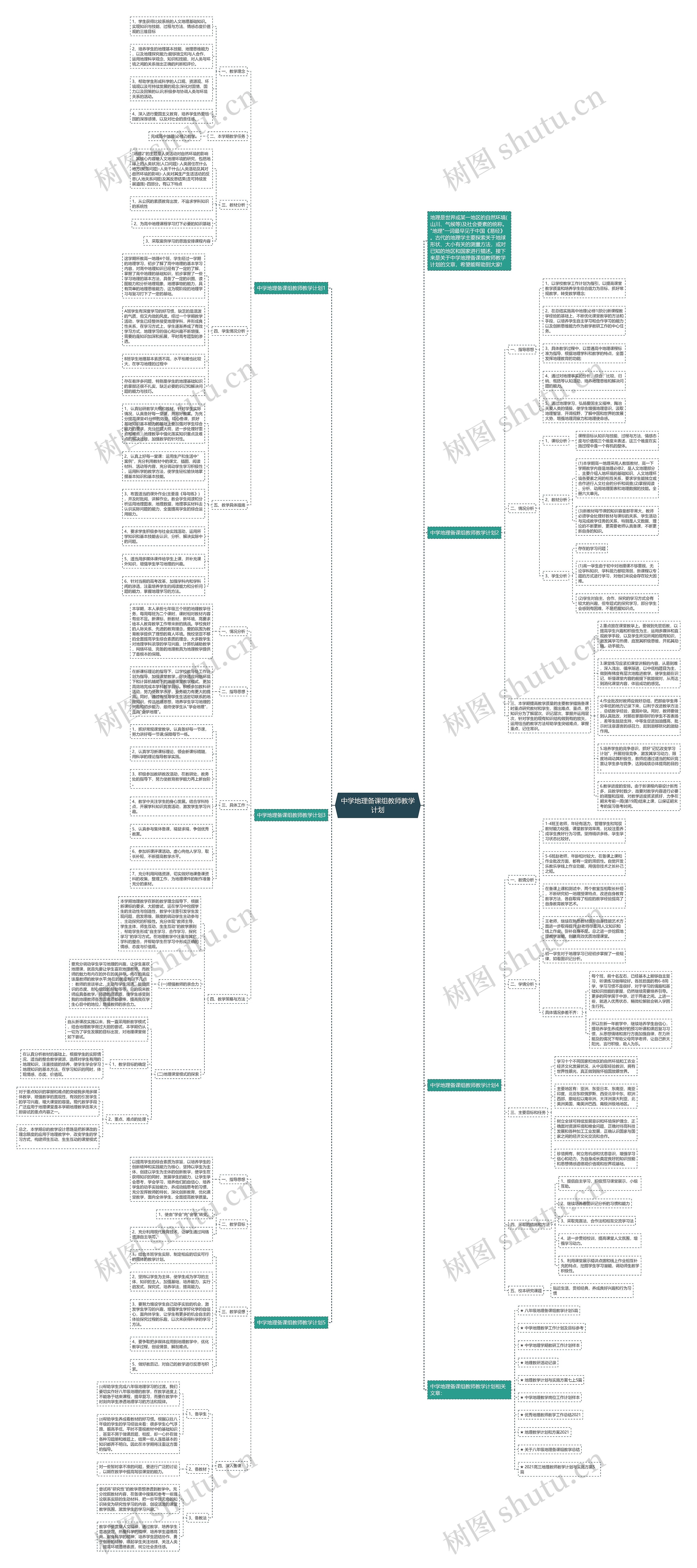 中学地理备课组教师教学计划思维导图