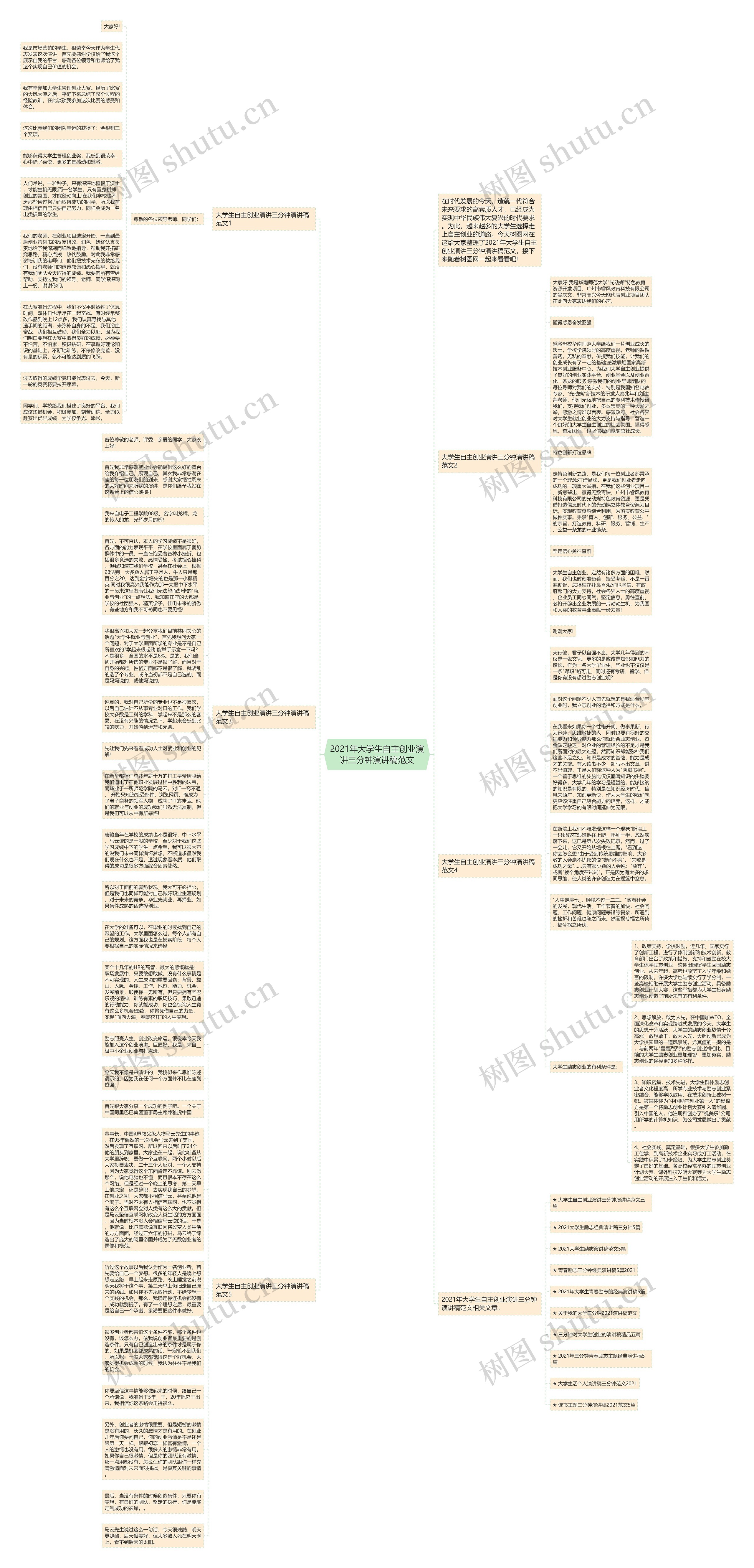2021年大学生自主创业演讲三分钟演讲稿范文思维导图高清图 2021年大学生自主创业演讲三分钟演讲稿范文思维导图
