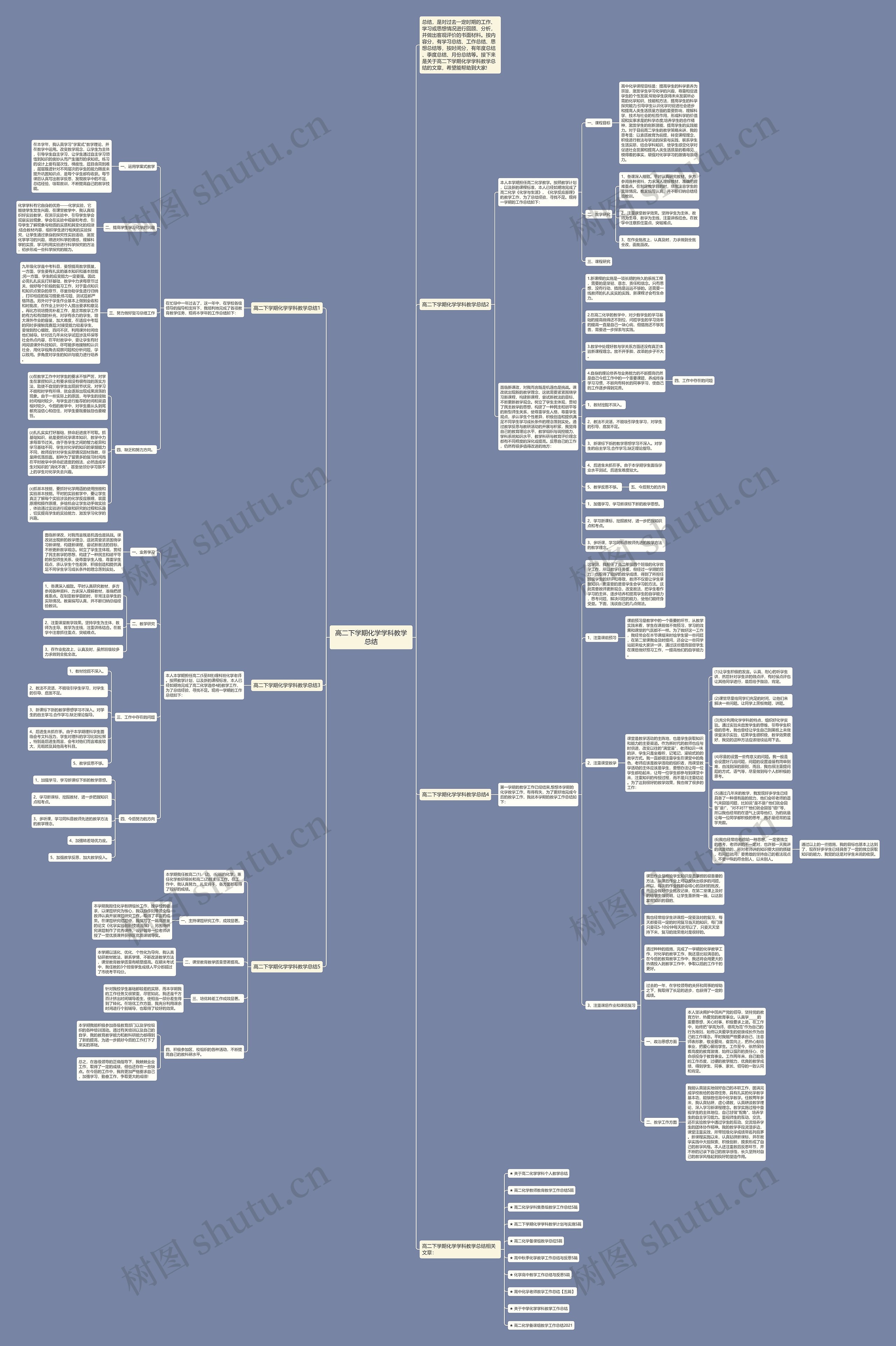高二下学期化学学科教学总结思维导图