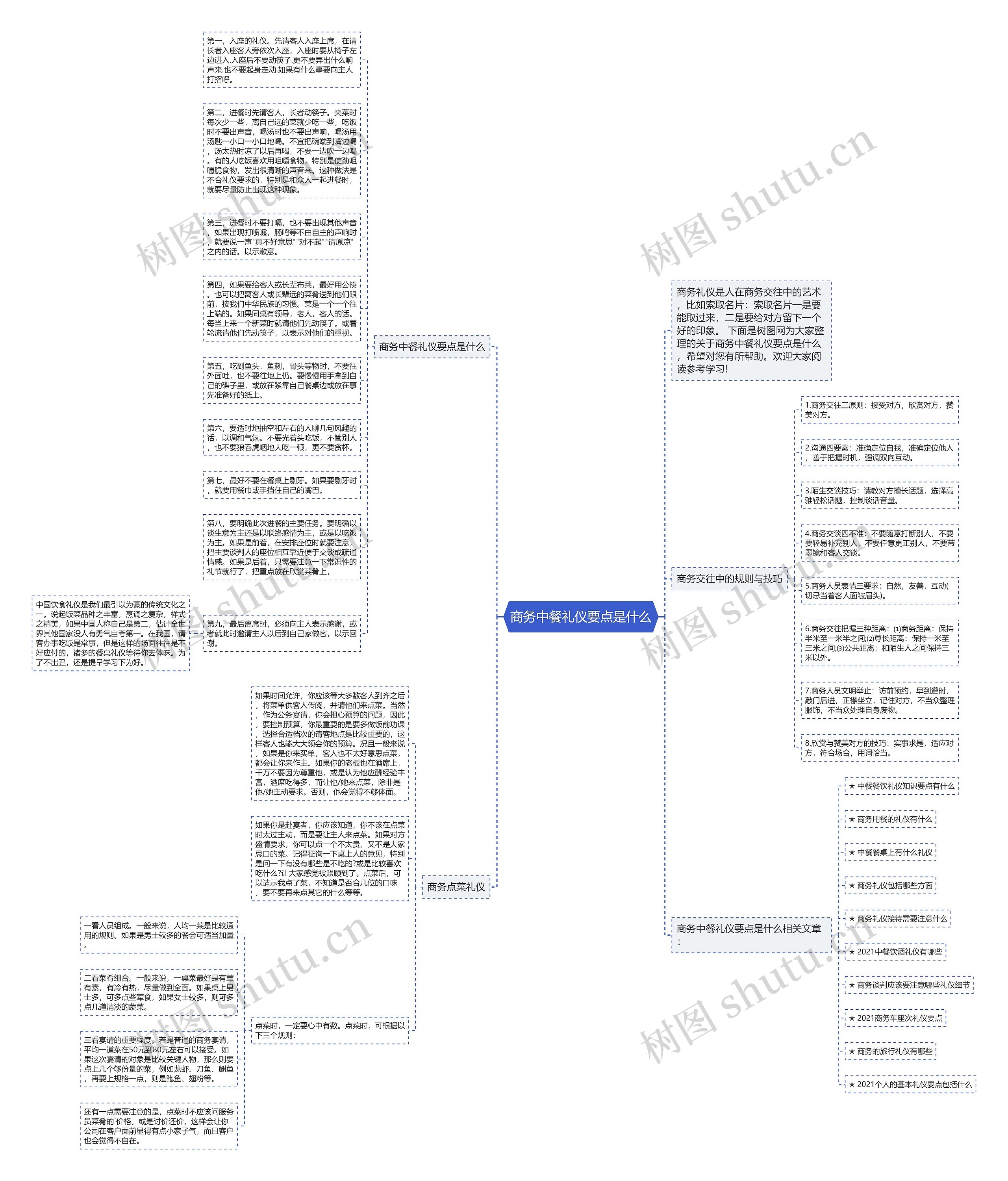 商务中餐礼仪要点是什么思维导图