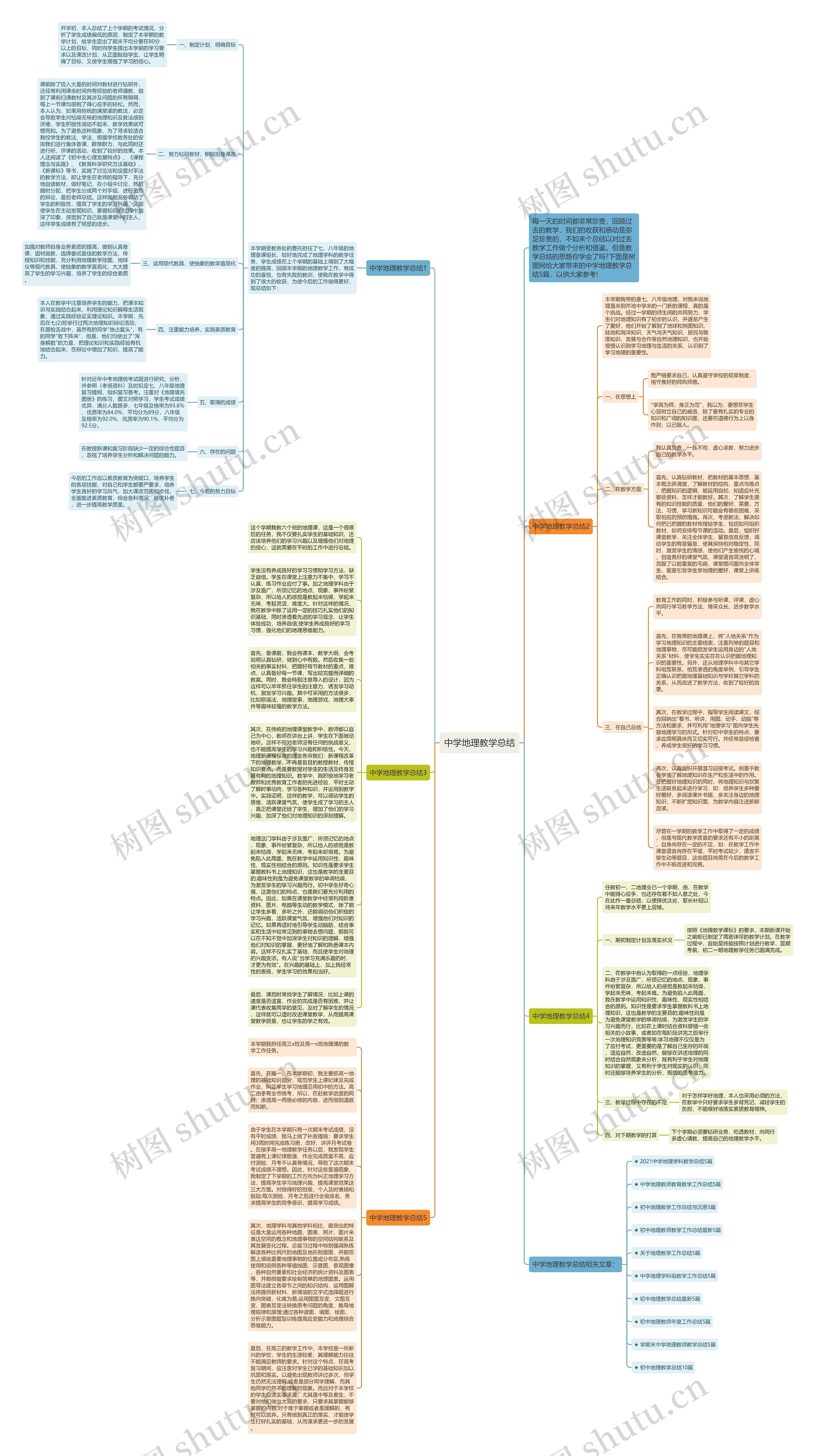 中学地理教学总结思维导图