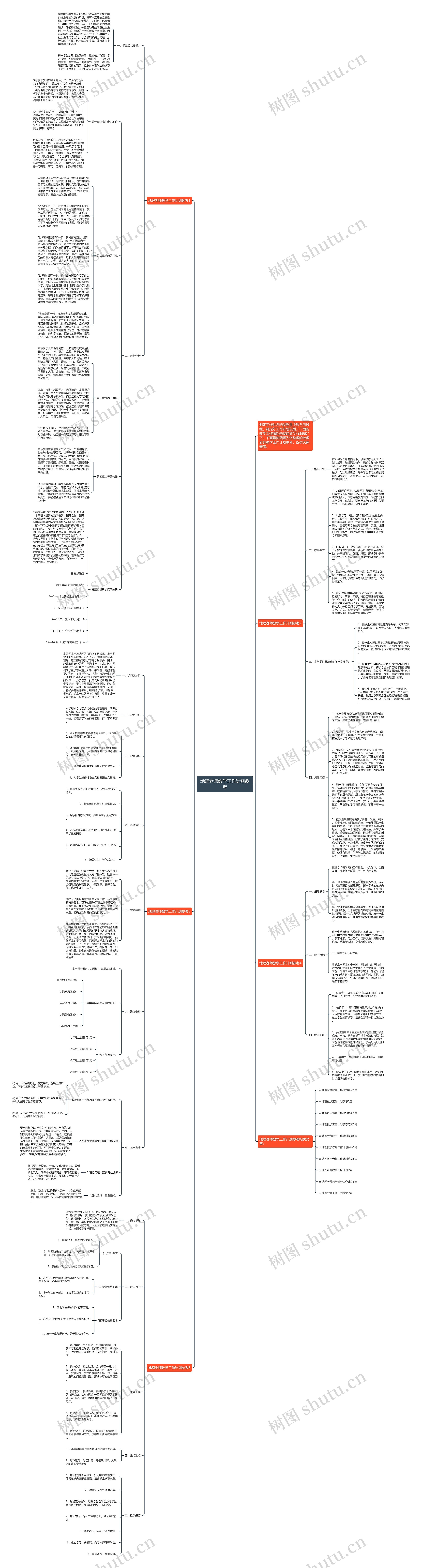 地理老师教学工作计划参考思维导图