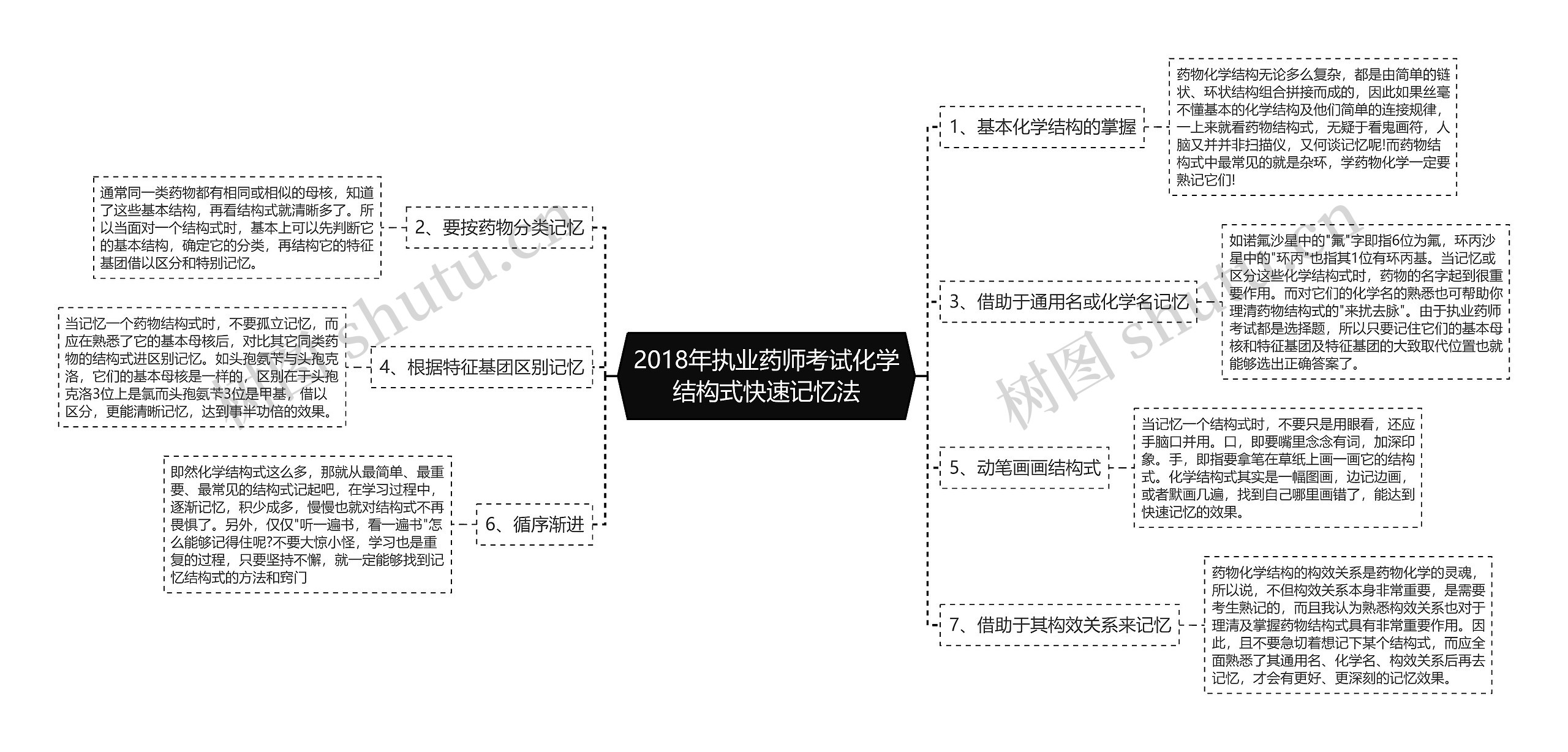 2018年执业药师考试化学结构式快速记忆法