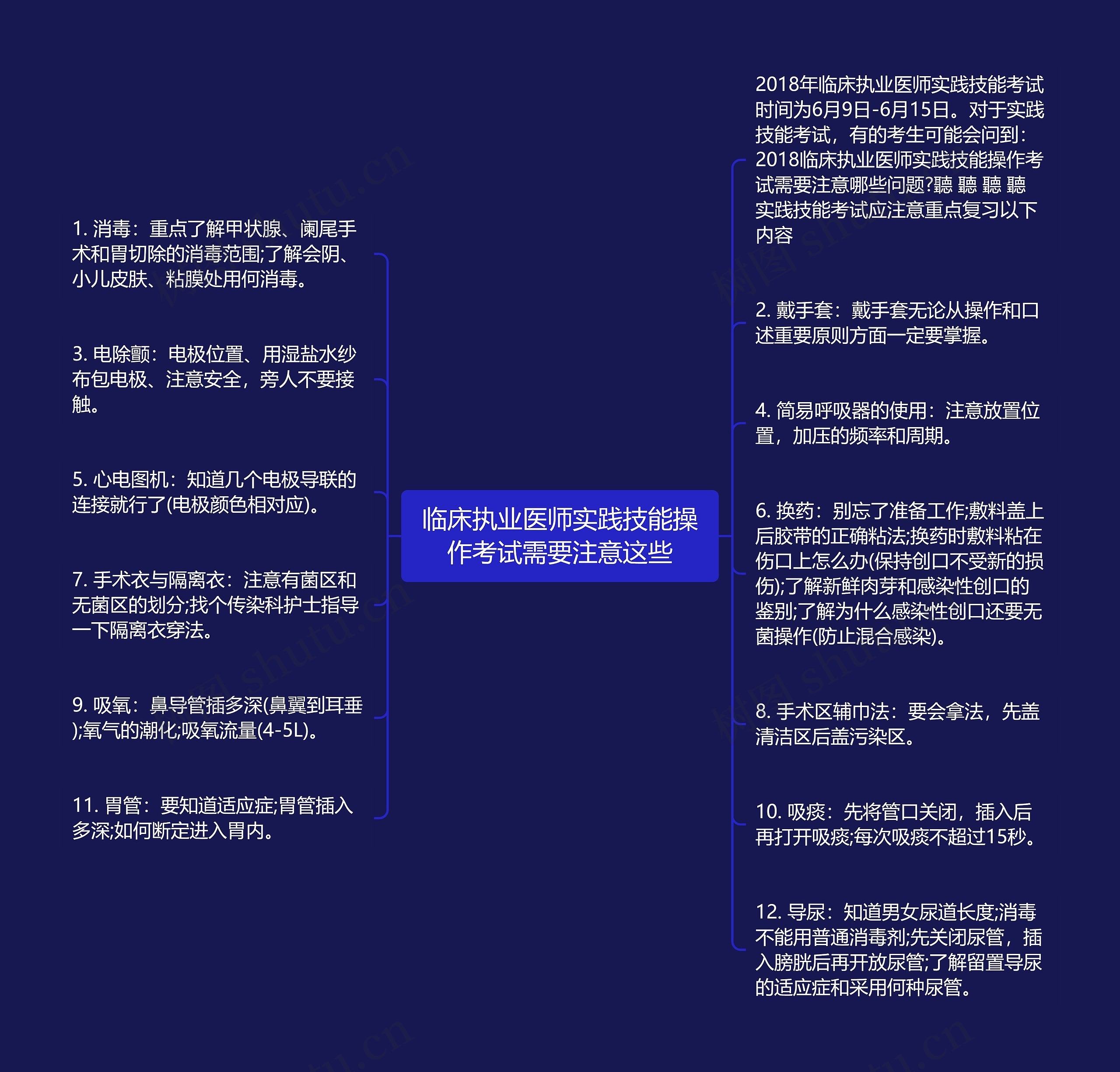 临床执业医师实践技能操作考试需要注意这些