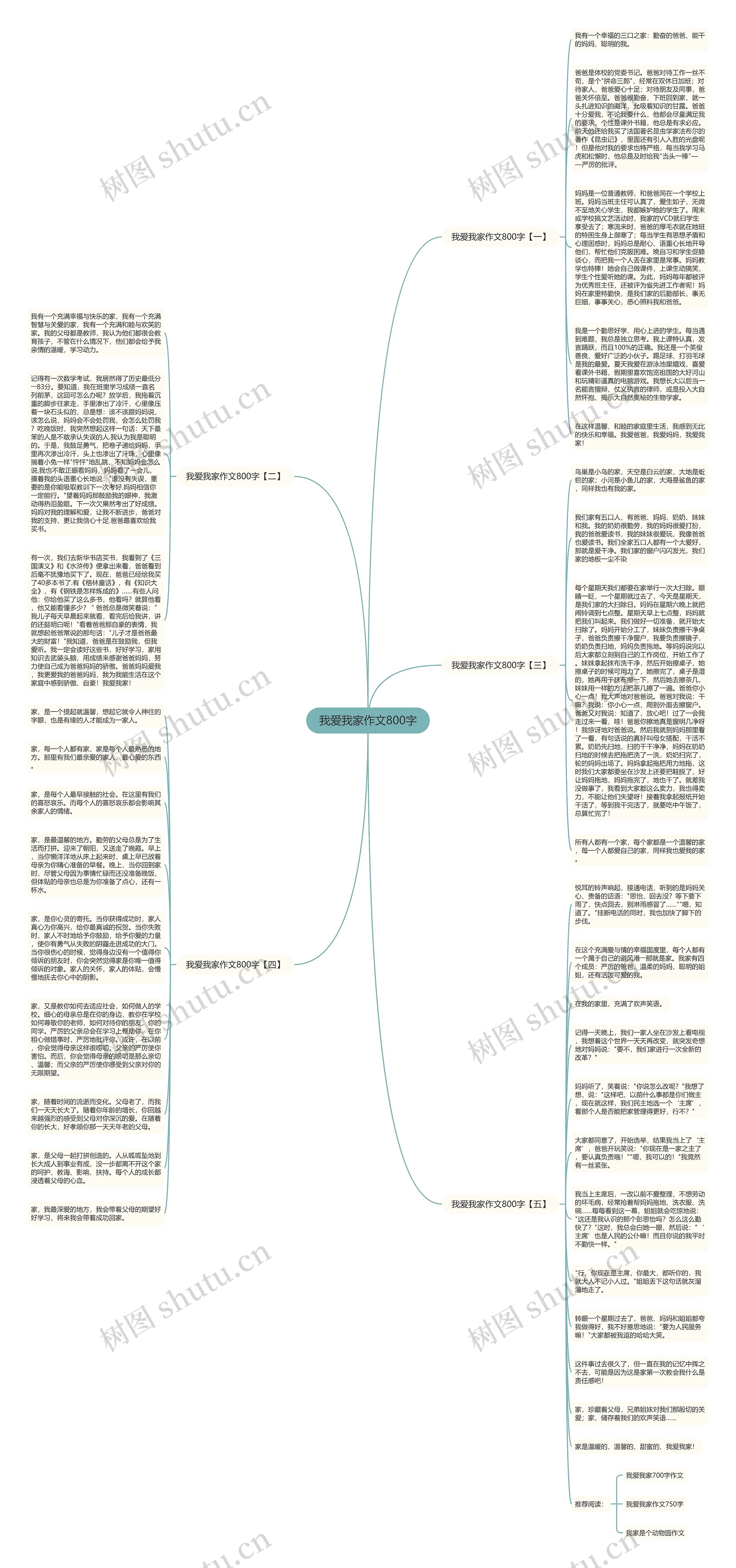 我爱我家作文800字思维导图