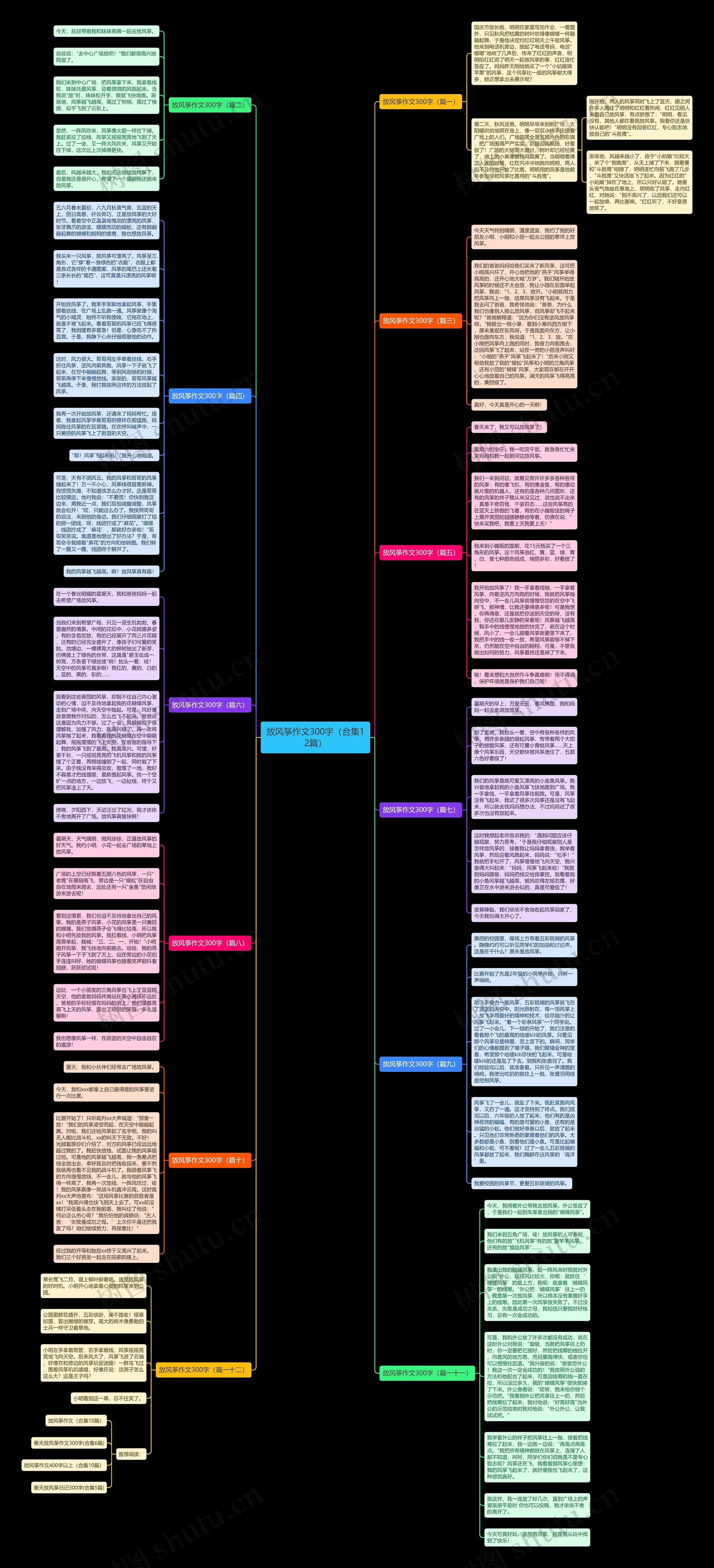 放风筝作文300字（合集12篇）思维导图
