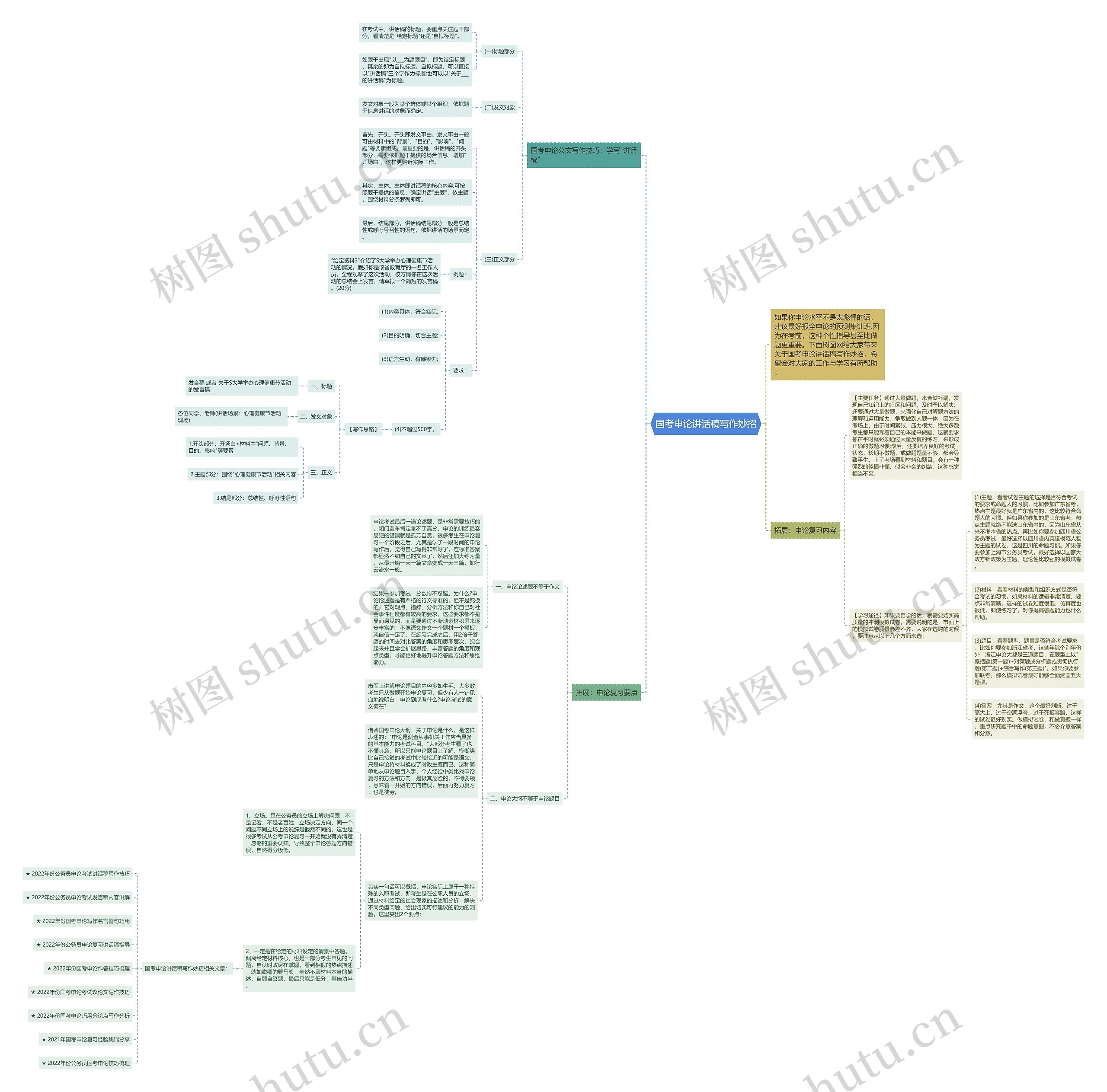 国考申论讲话稿写作妙招思维导图