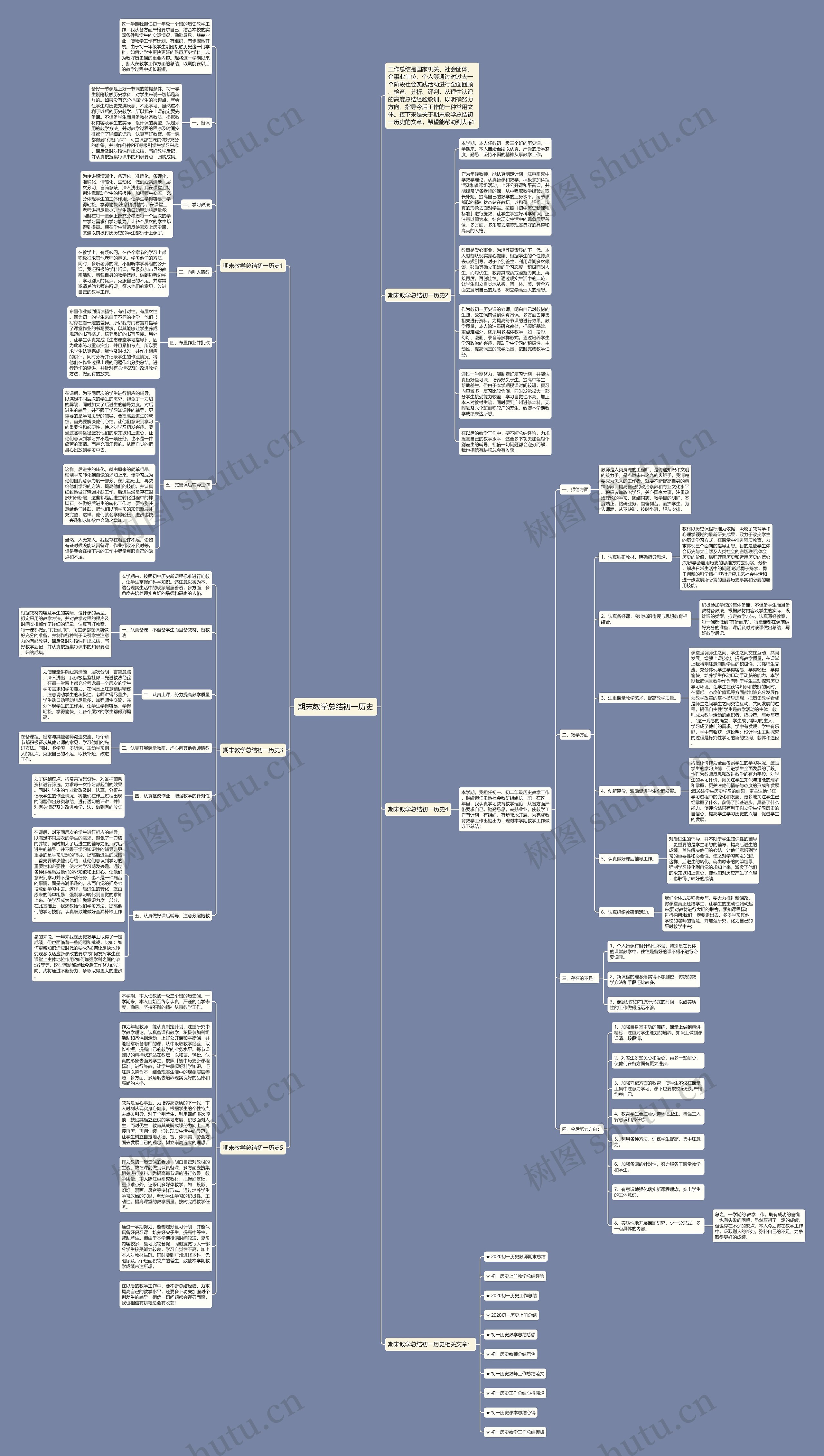期末教学总结初一历史思维导图