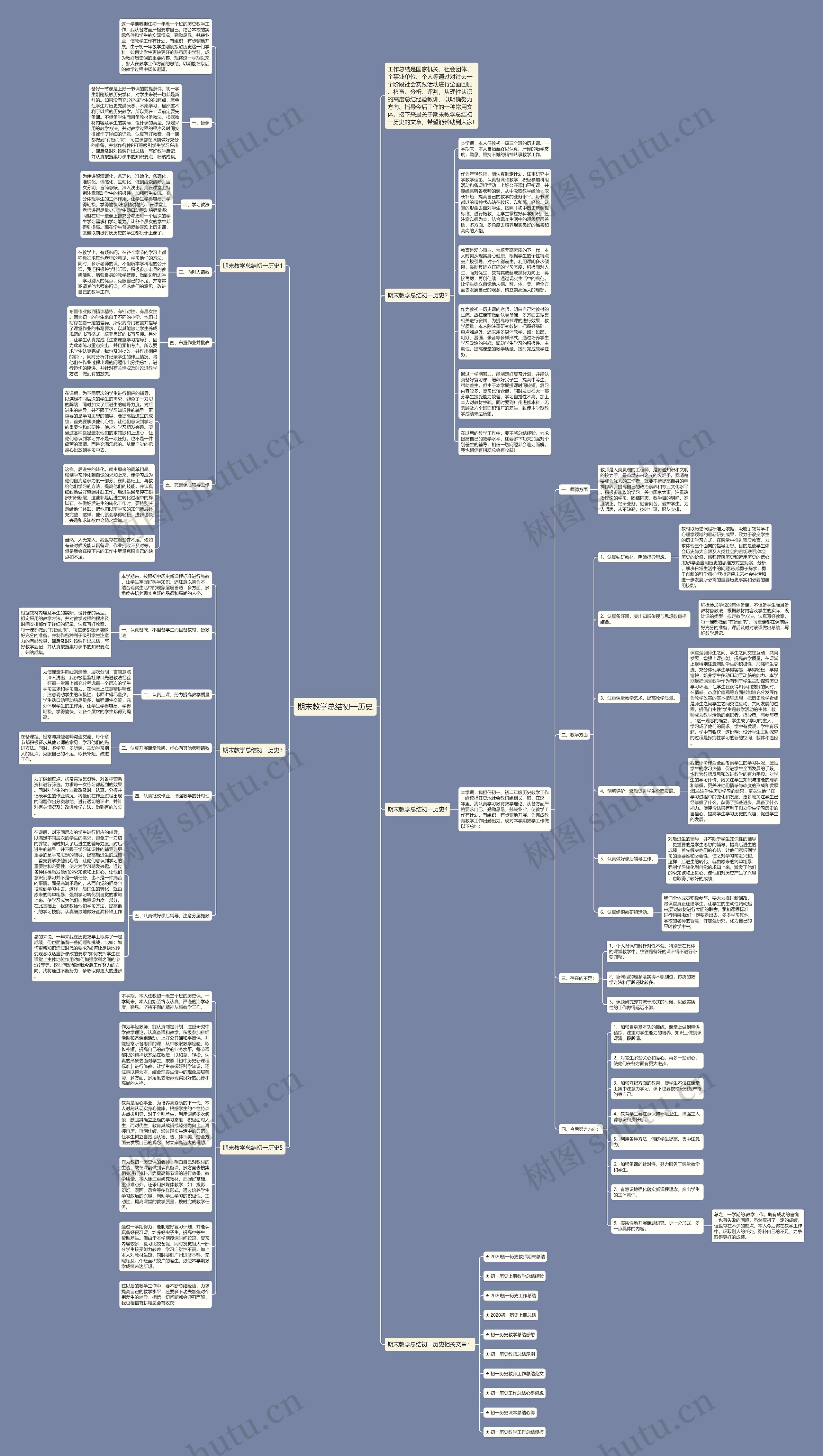 期末教学总结初一历史思维导图高清图 期末教学总结初一历史思维导图