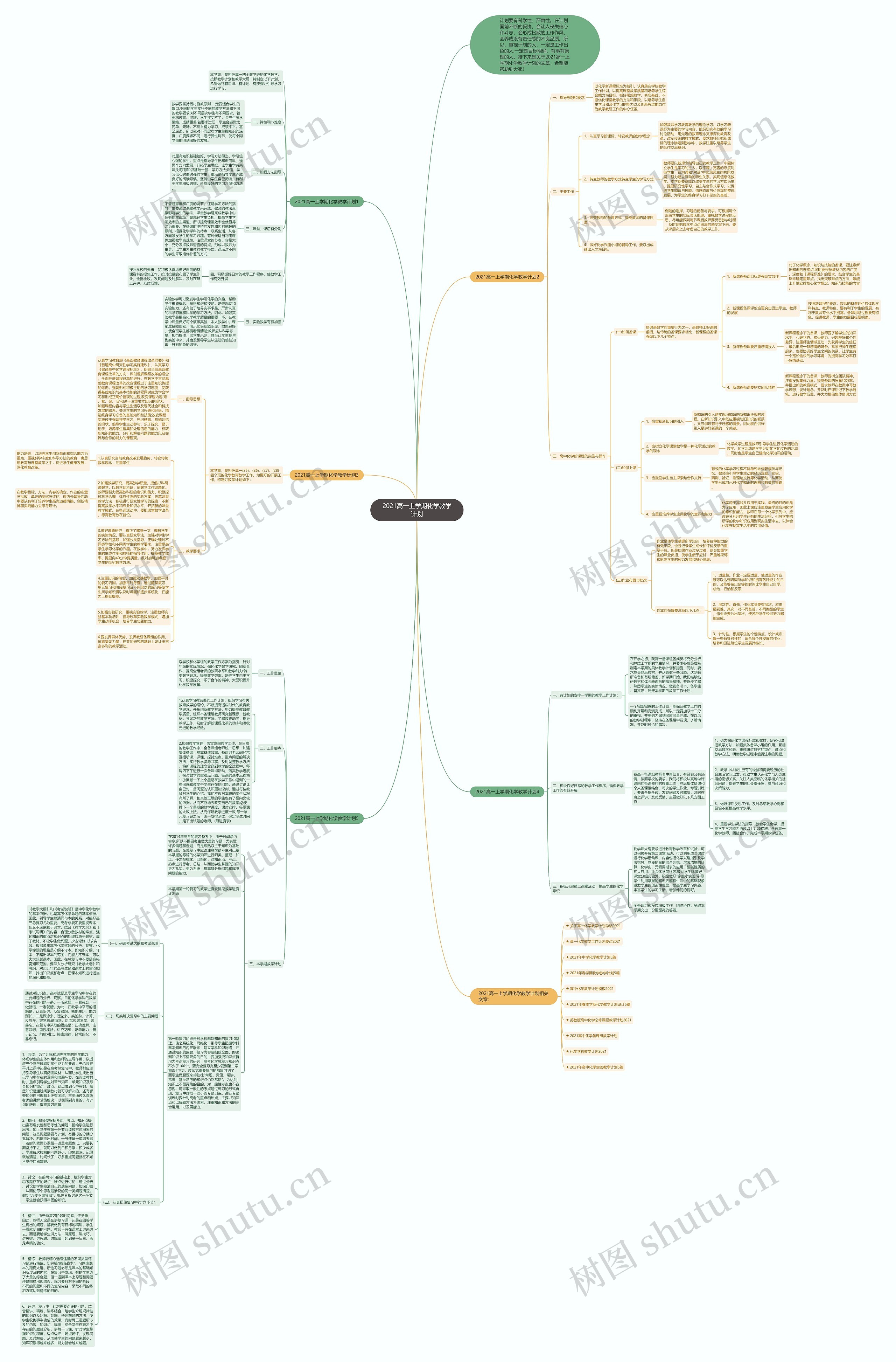 2021高一上学期化学教学计划思维导图