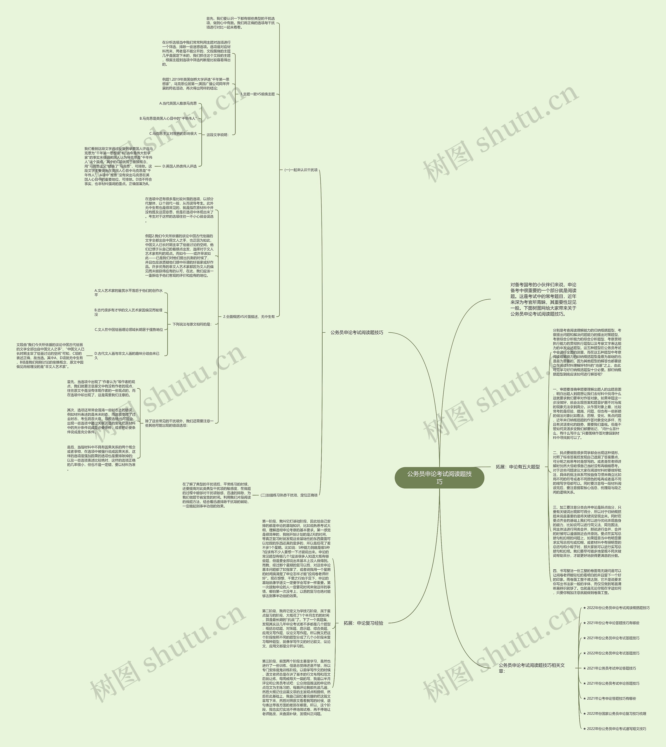 公务员申论考试阅读题技巧思维导图