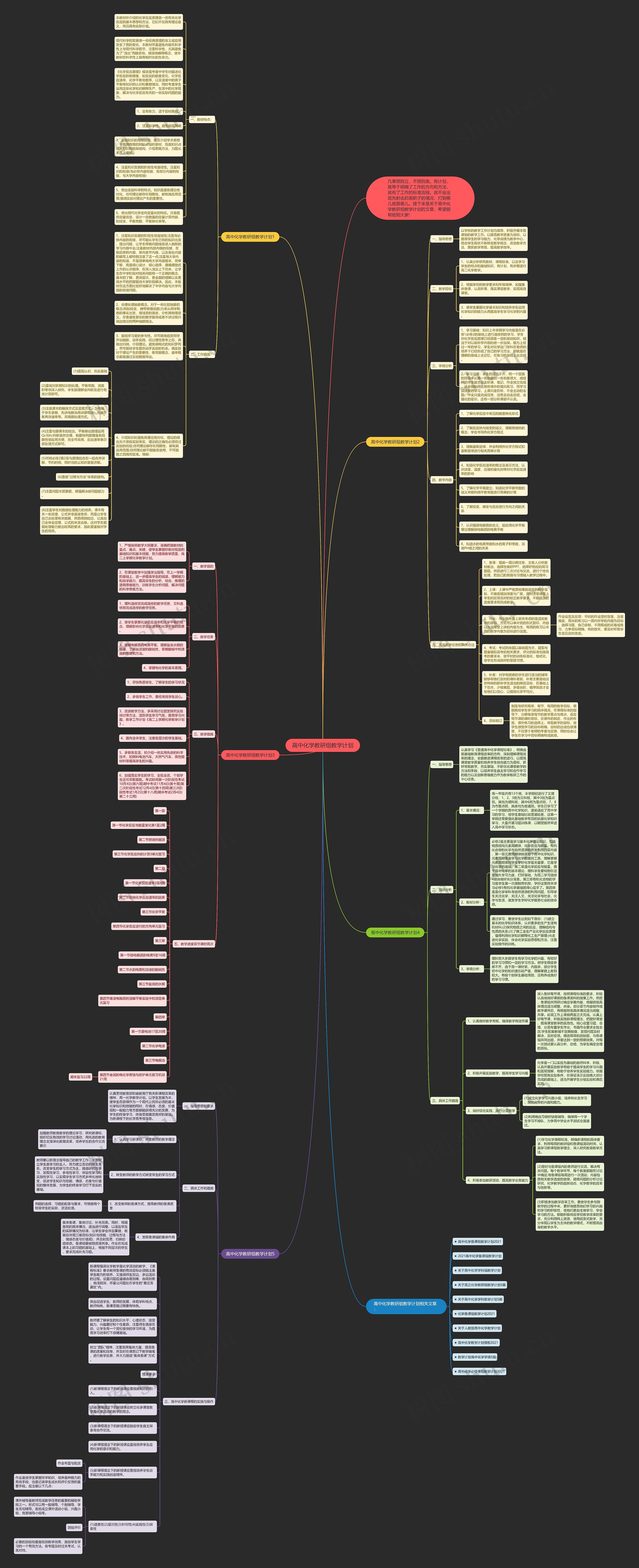 高中化学教研组教学计划思维导图