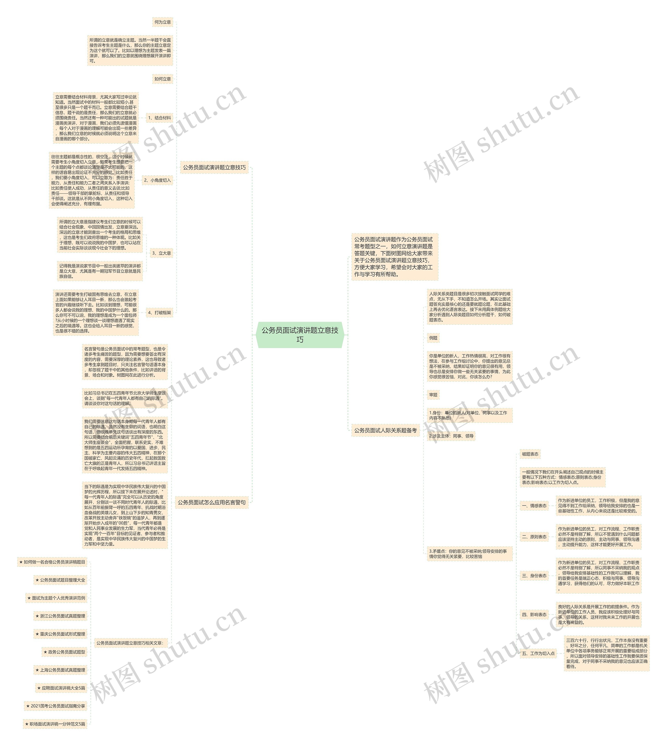 公务员面试演讲题立意技巧思维导图