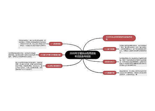 2020年宁夏执业药师资格考试的备考经验