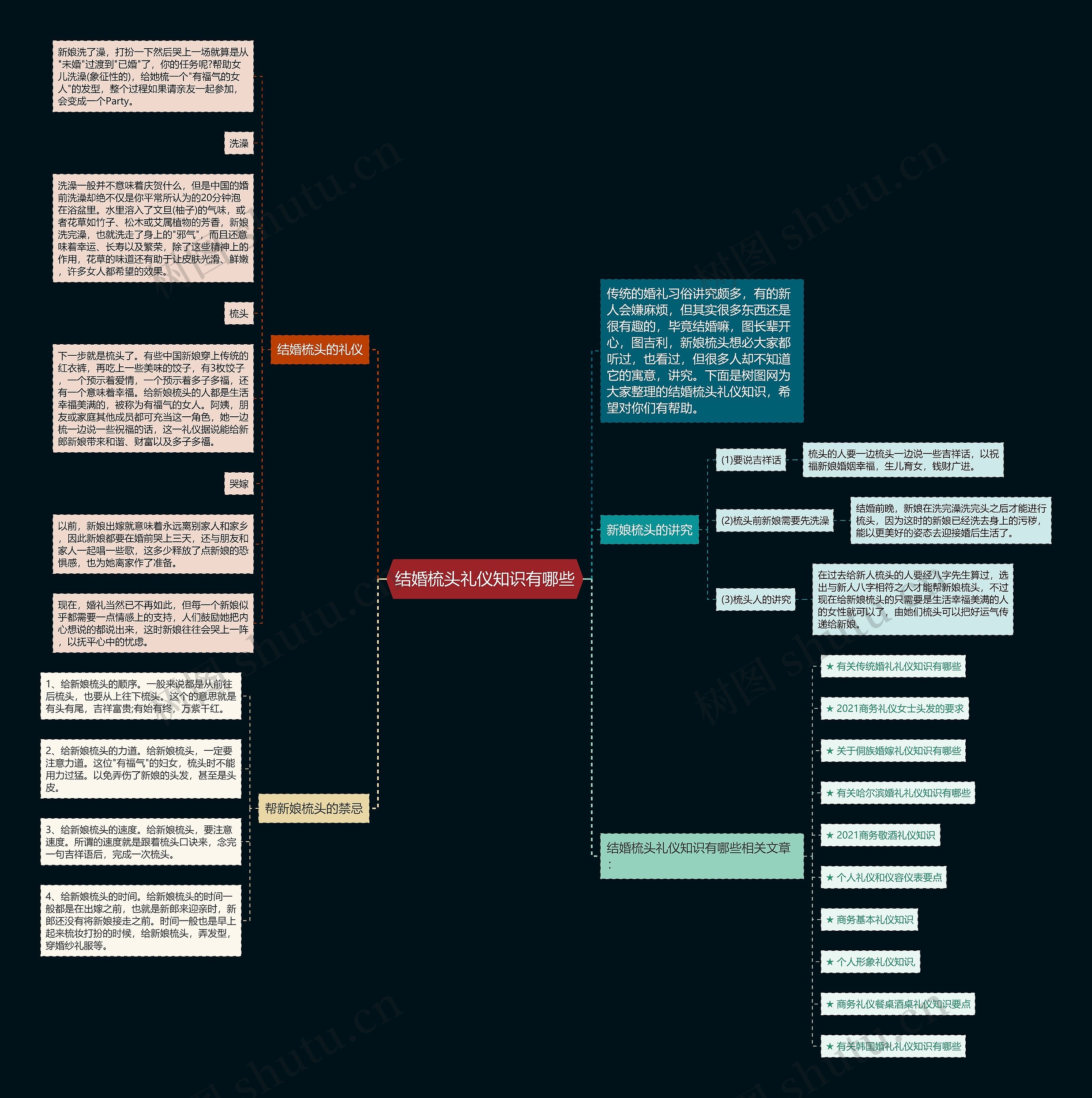 结婚梳头礼仪知识有哪些思维导图