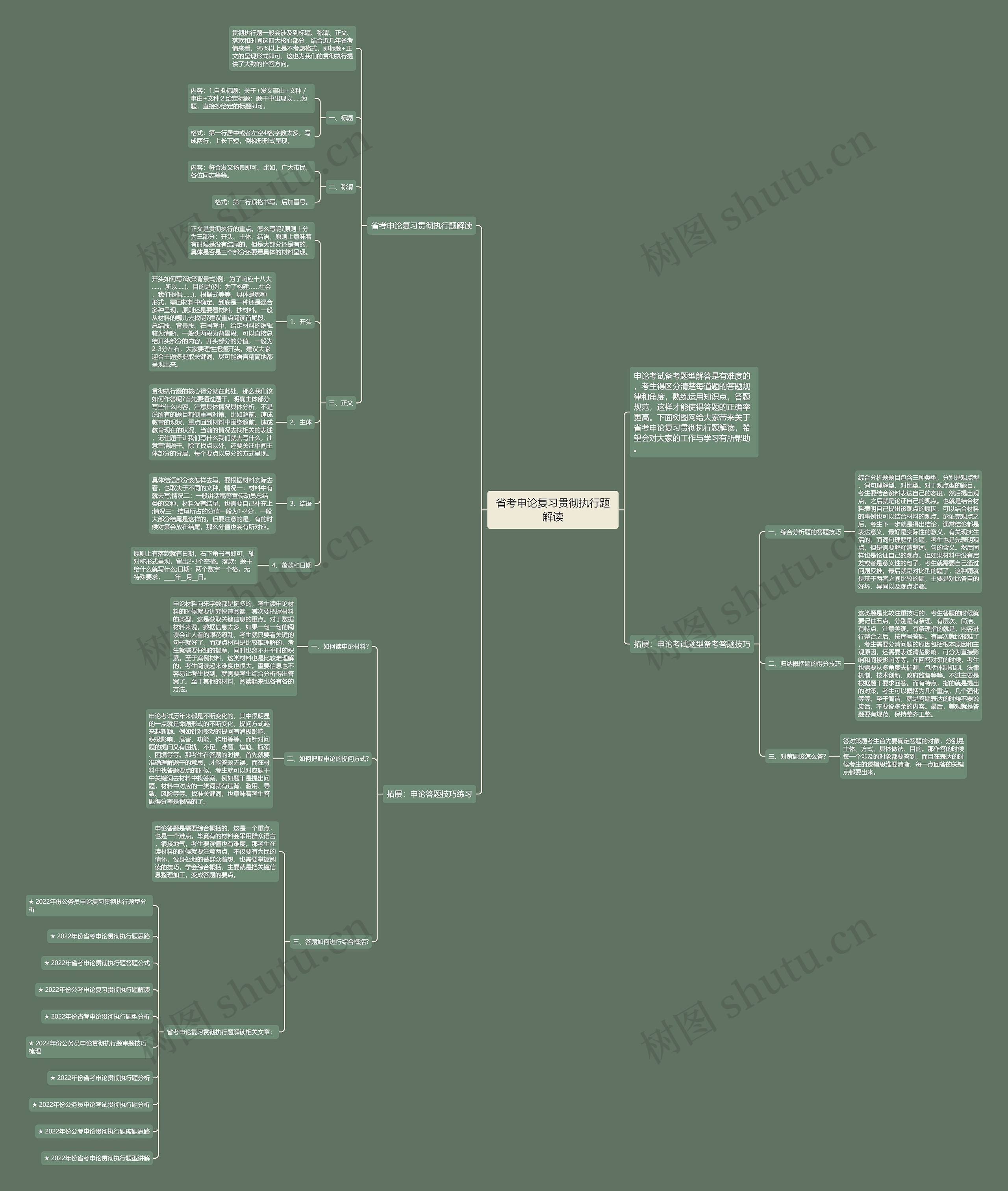 省考申论复习贯彻执行题解读思维导图