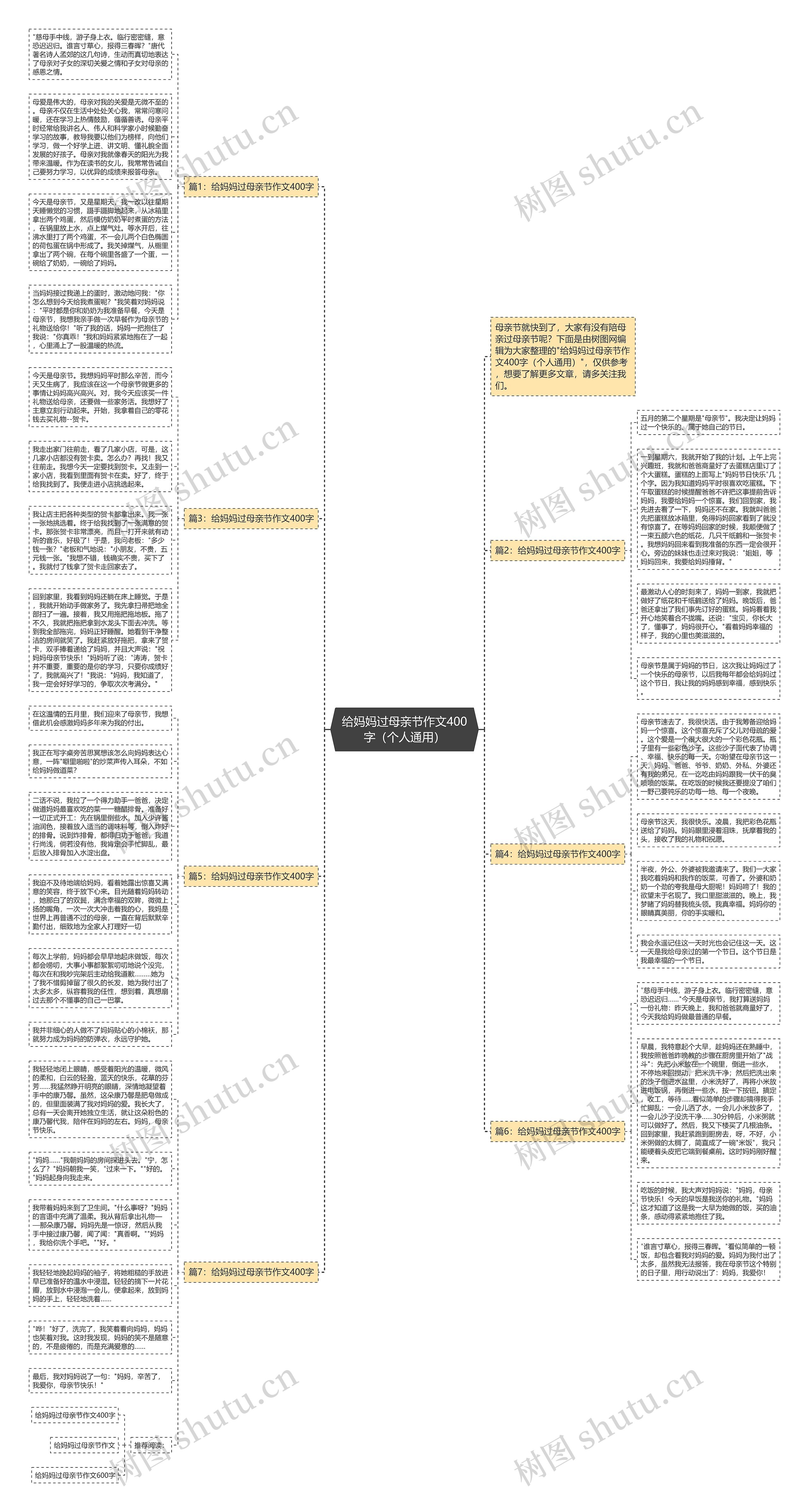 给妈妈过母亲节作文400字（个人通用）思维导图