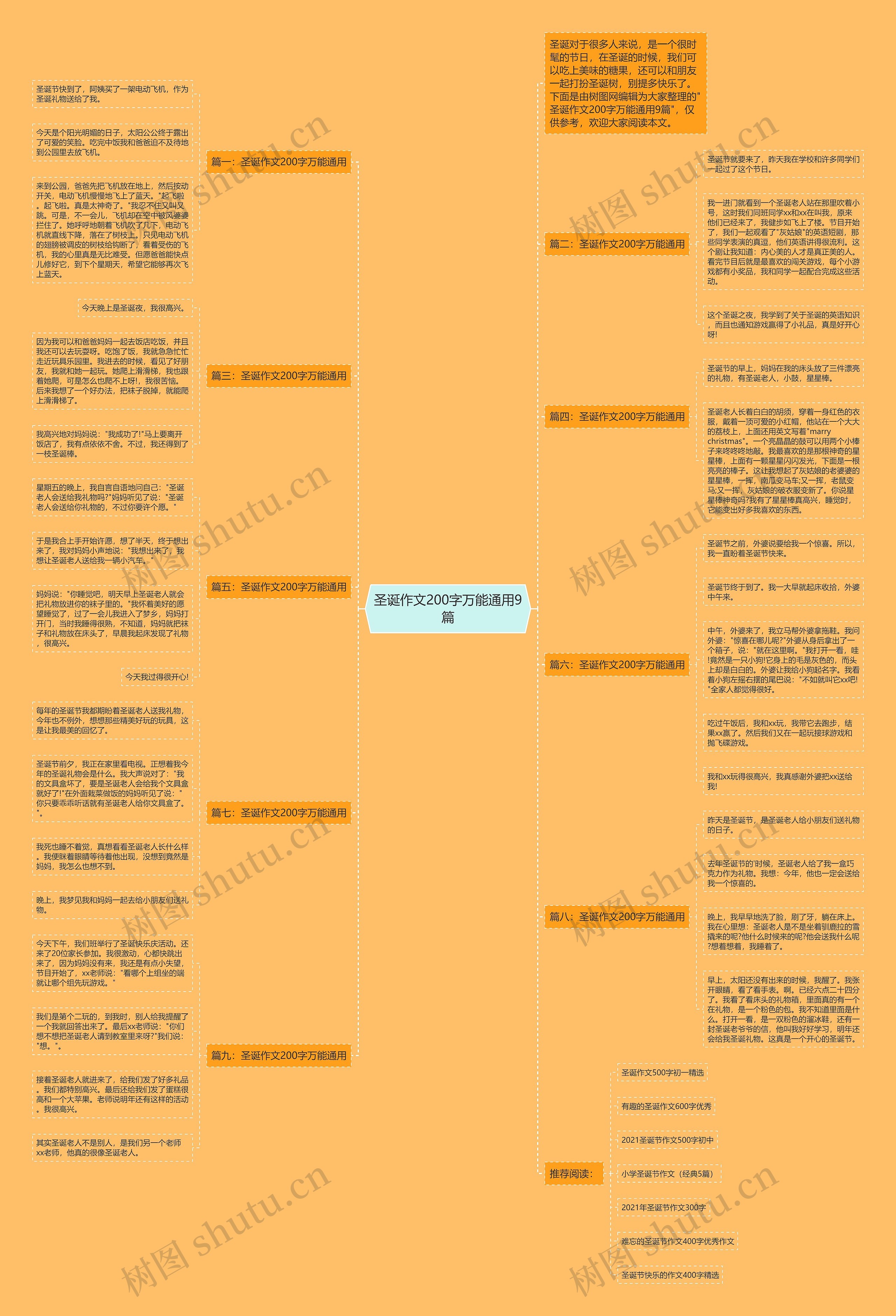 圣诞作文200字万能通用9篇思维导图高清图 圣诞作文200字万能通用9篇思维导图
