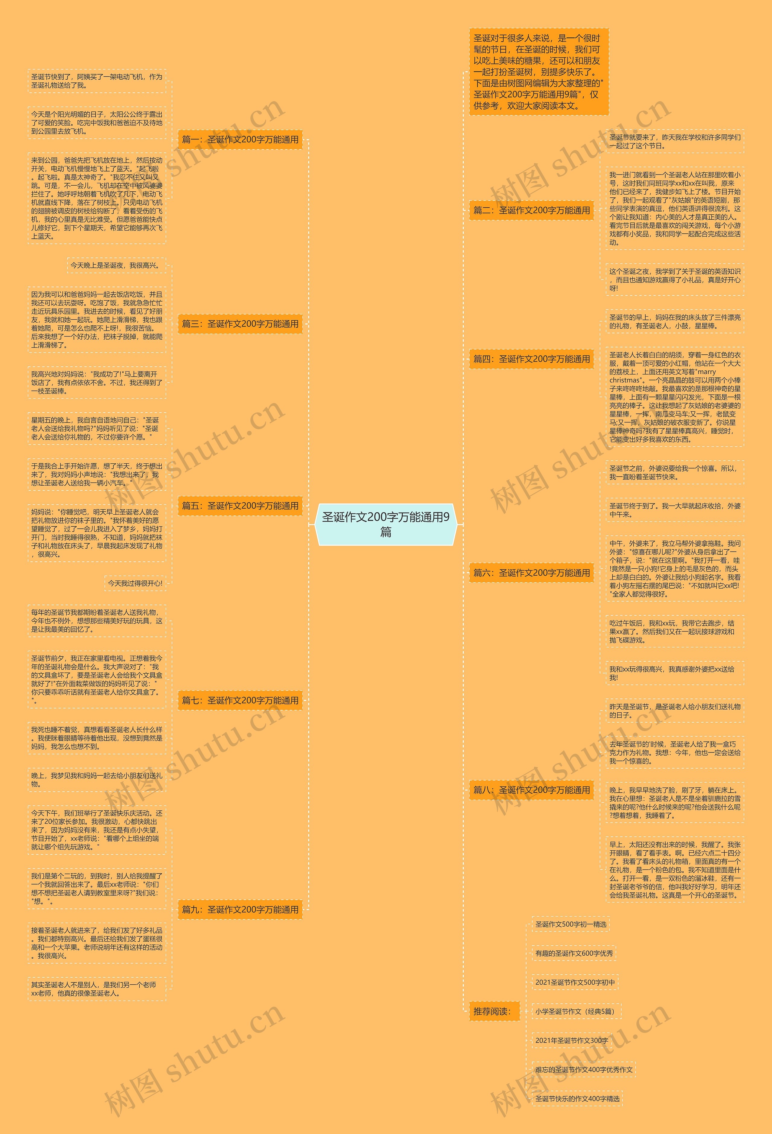 圣诞作文200字万能通用9篇思维导图