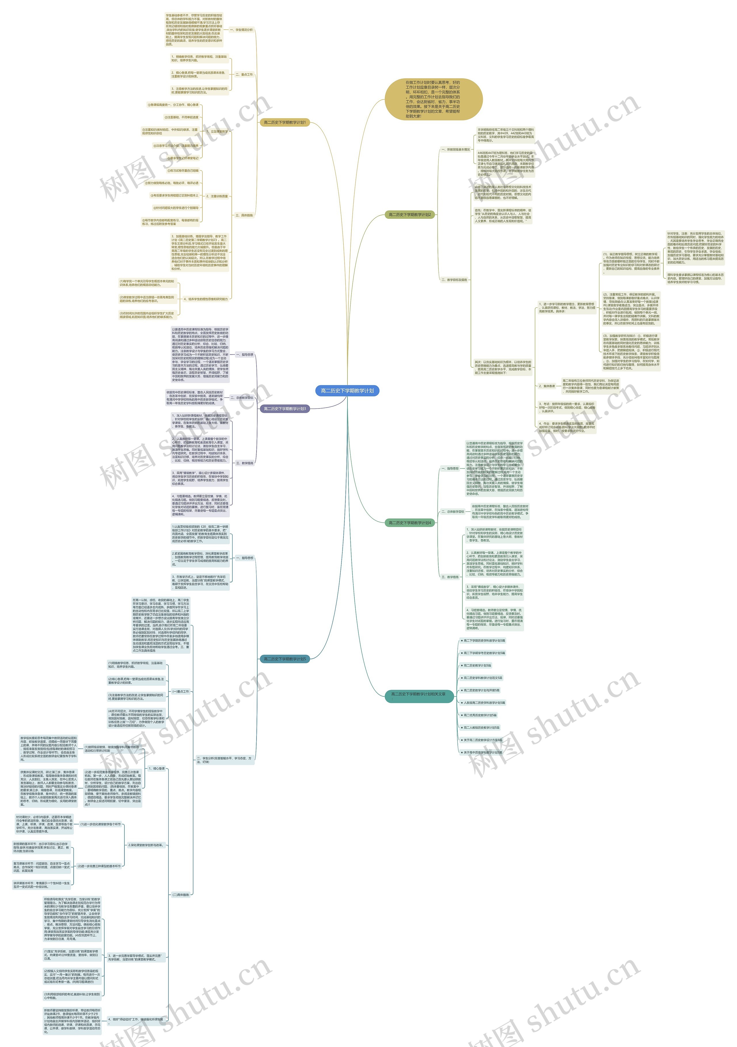 高二历史下学期教学计划思维导图